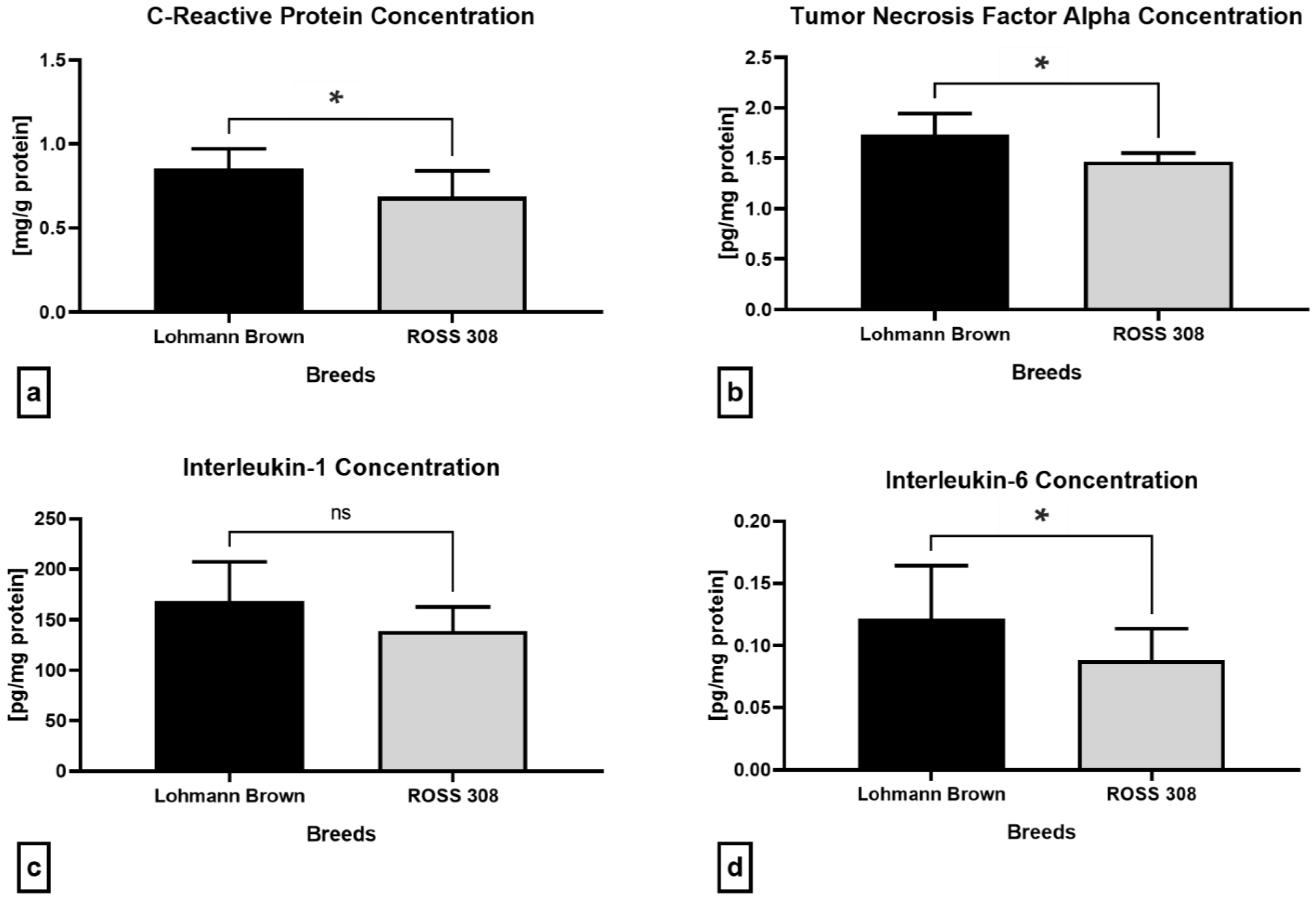 Antibiotics 12 00336 g006