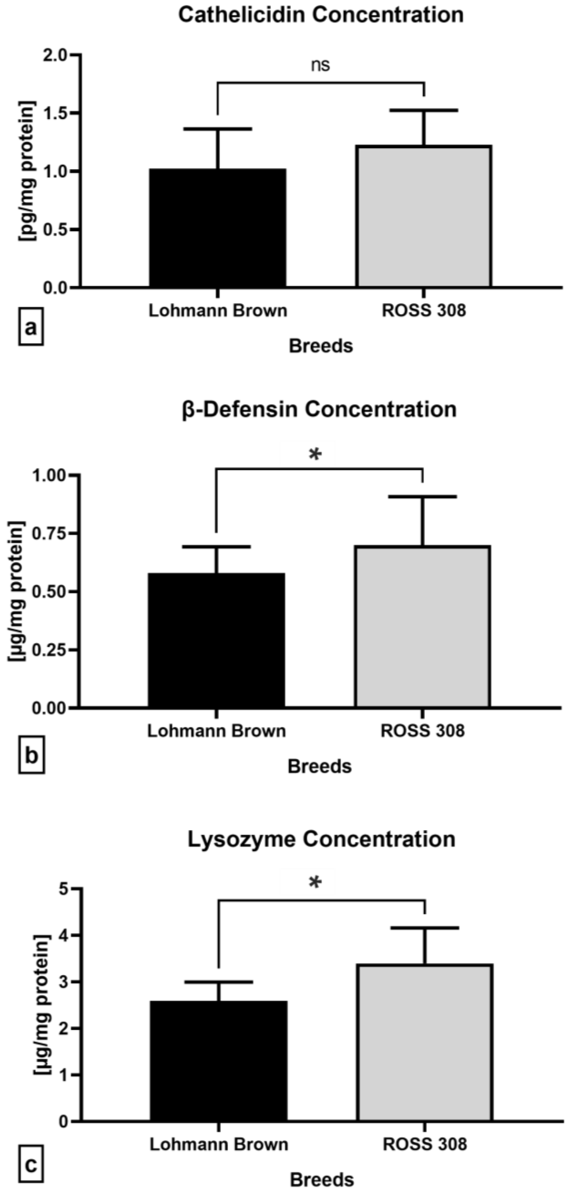 Antibiotics 12 00336 g007