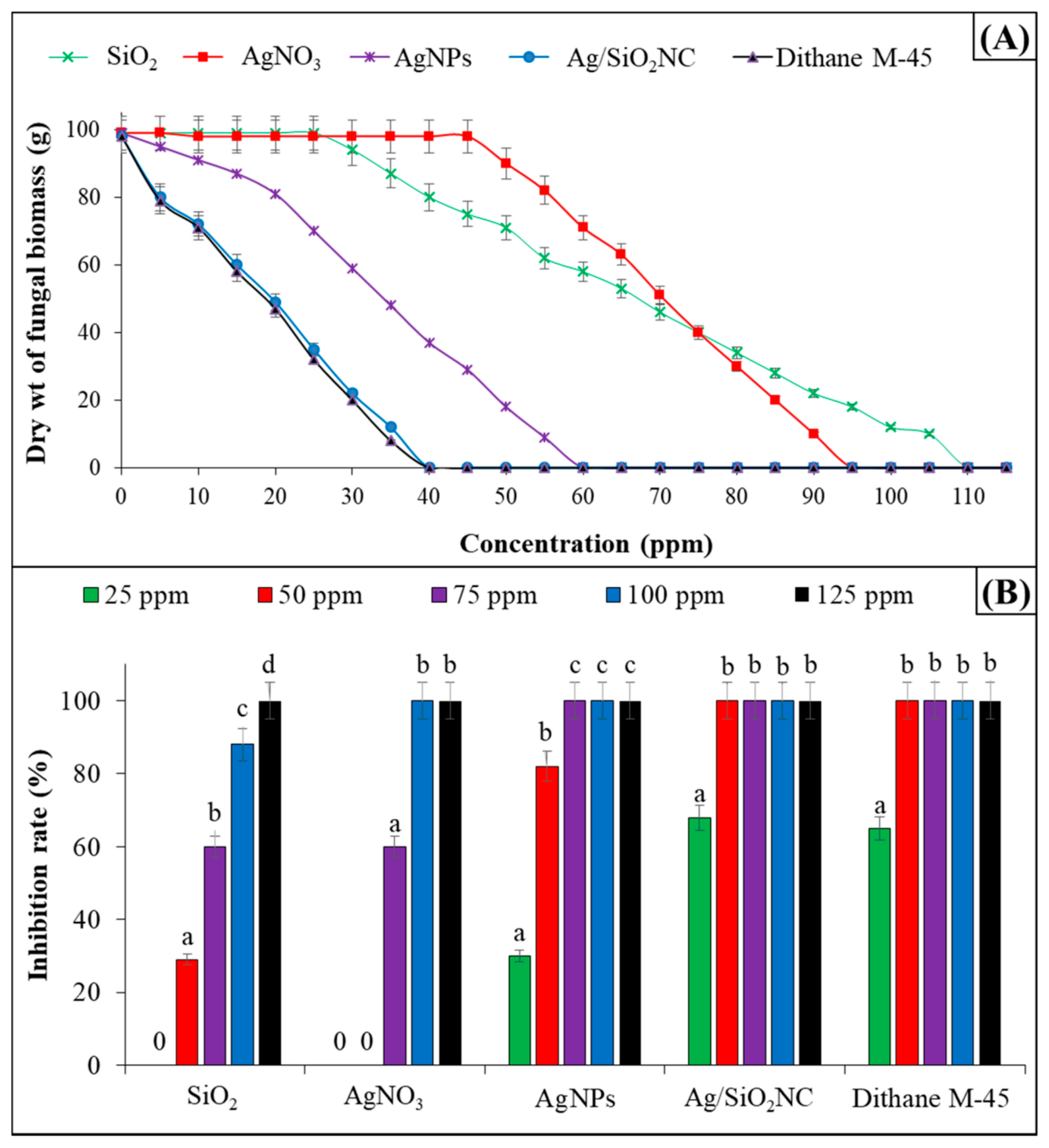 Antibiotics 12 00338 g003 Antibiotics 12 00338 g003