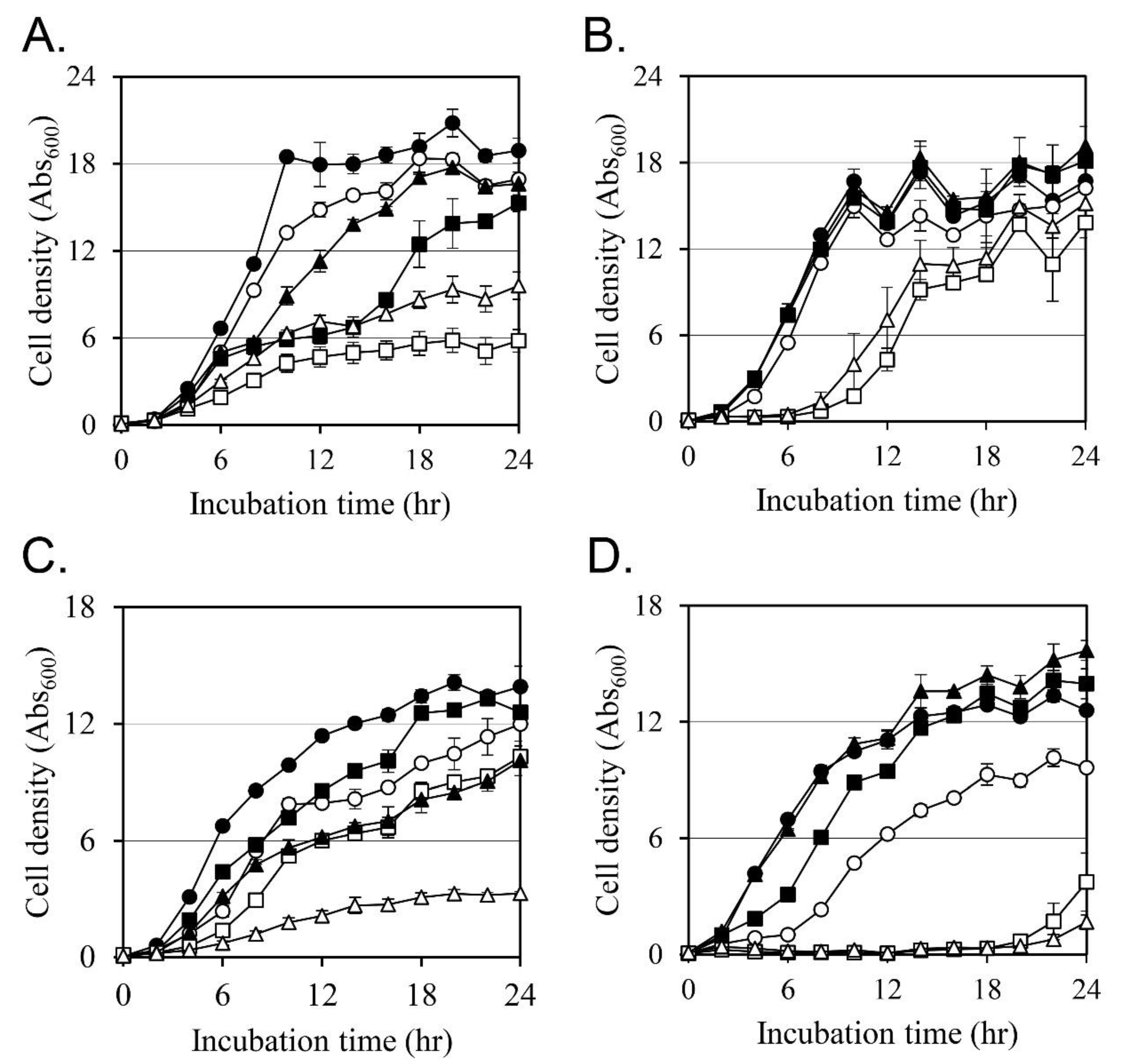 Antibiotics 12 00340 g001 Antibiotics 12 00340 g001