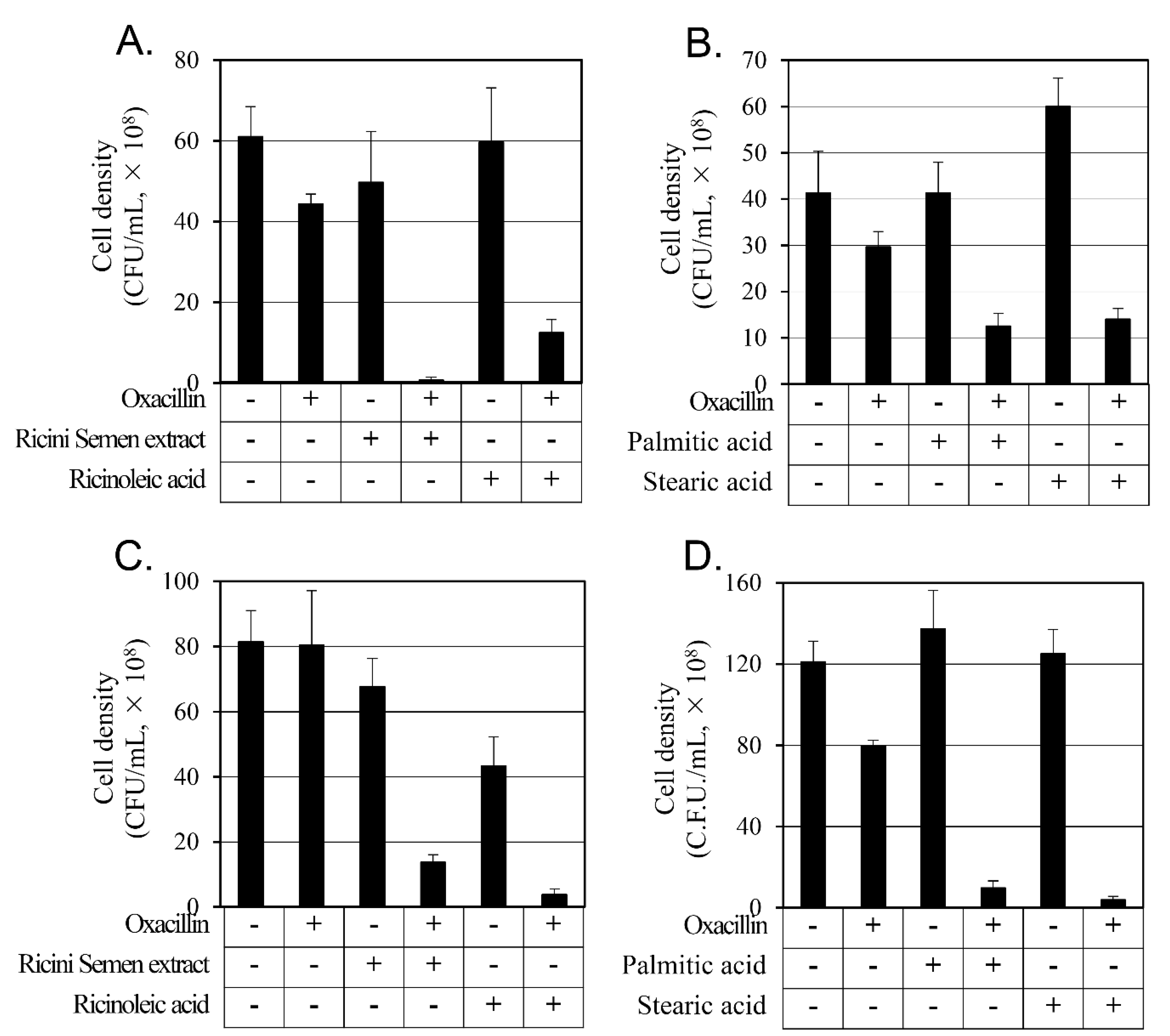 Antibiotics 12 00340 g002 Antibiotics 12 00340 g002