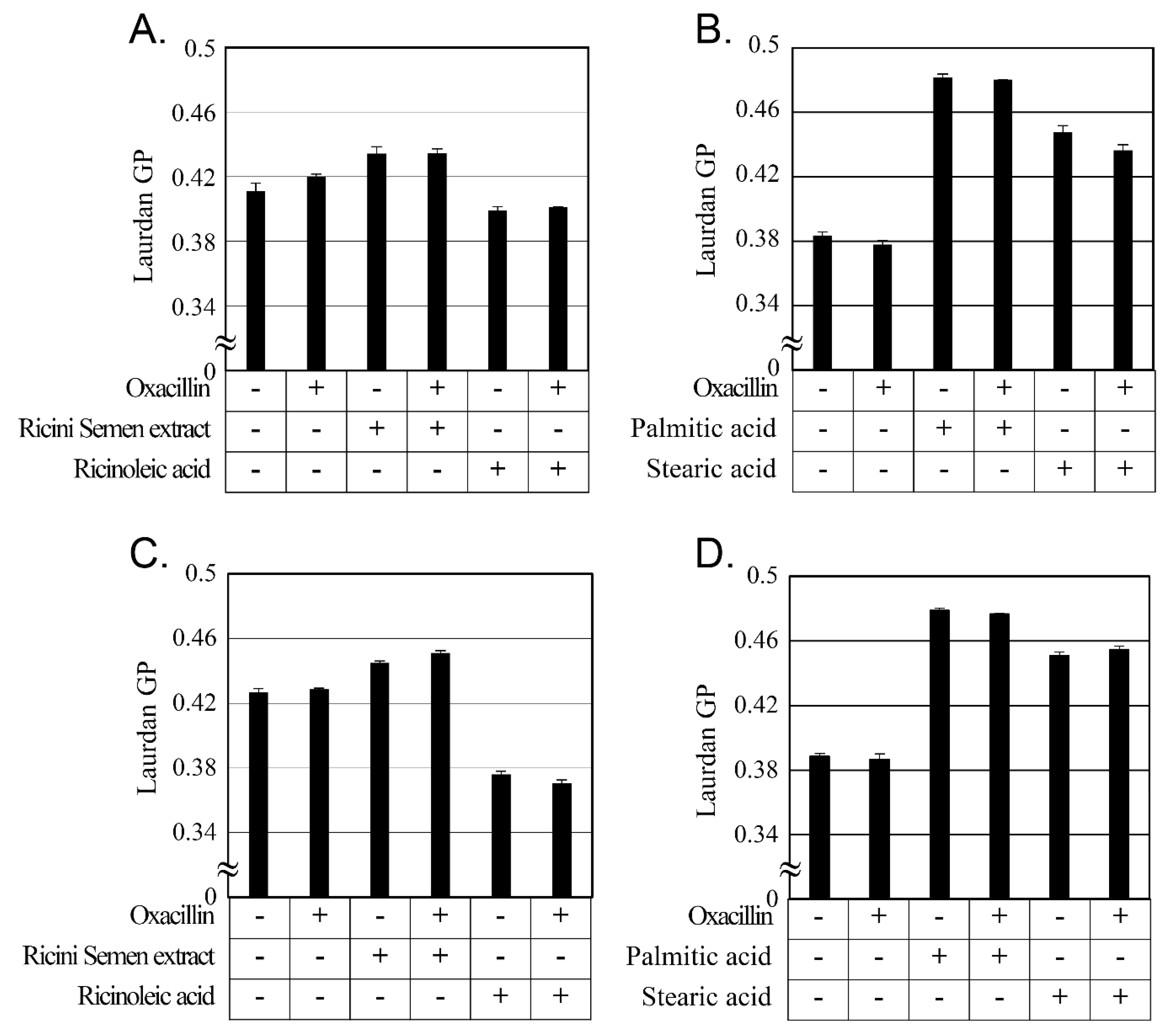 Antibiotics 12 00340 g003 Antibiotics 12 00340 g003