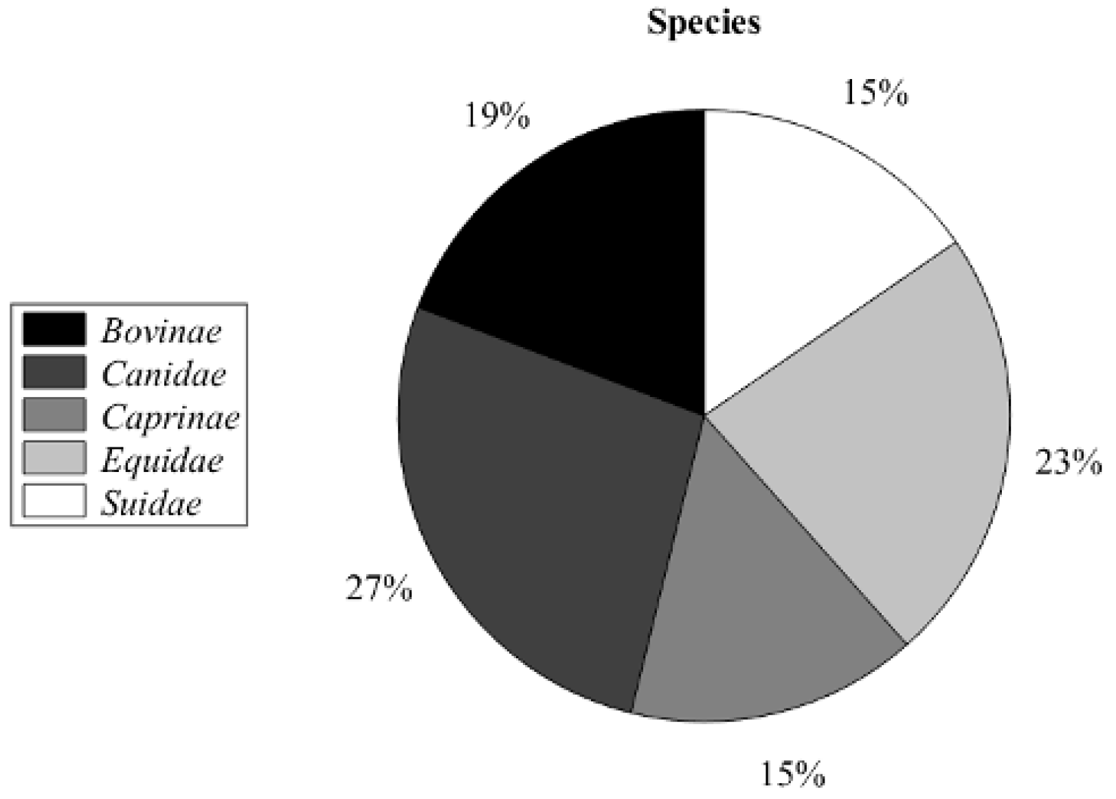 Antibiotics 12 00341 g001 Antibiotics 12 00341 g001