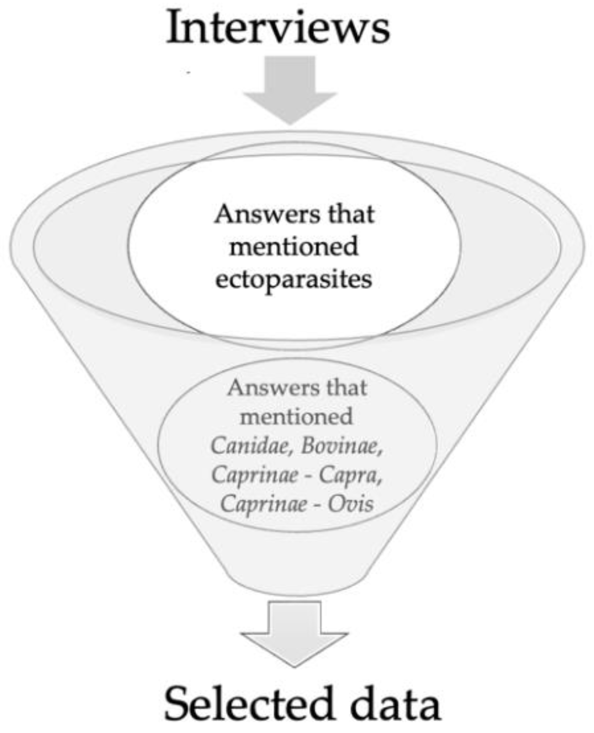 Antibiotics 12 00341 g002 Antibiotics 12 00341 g002