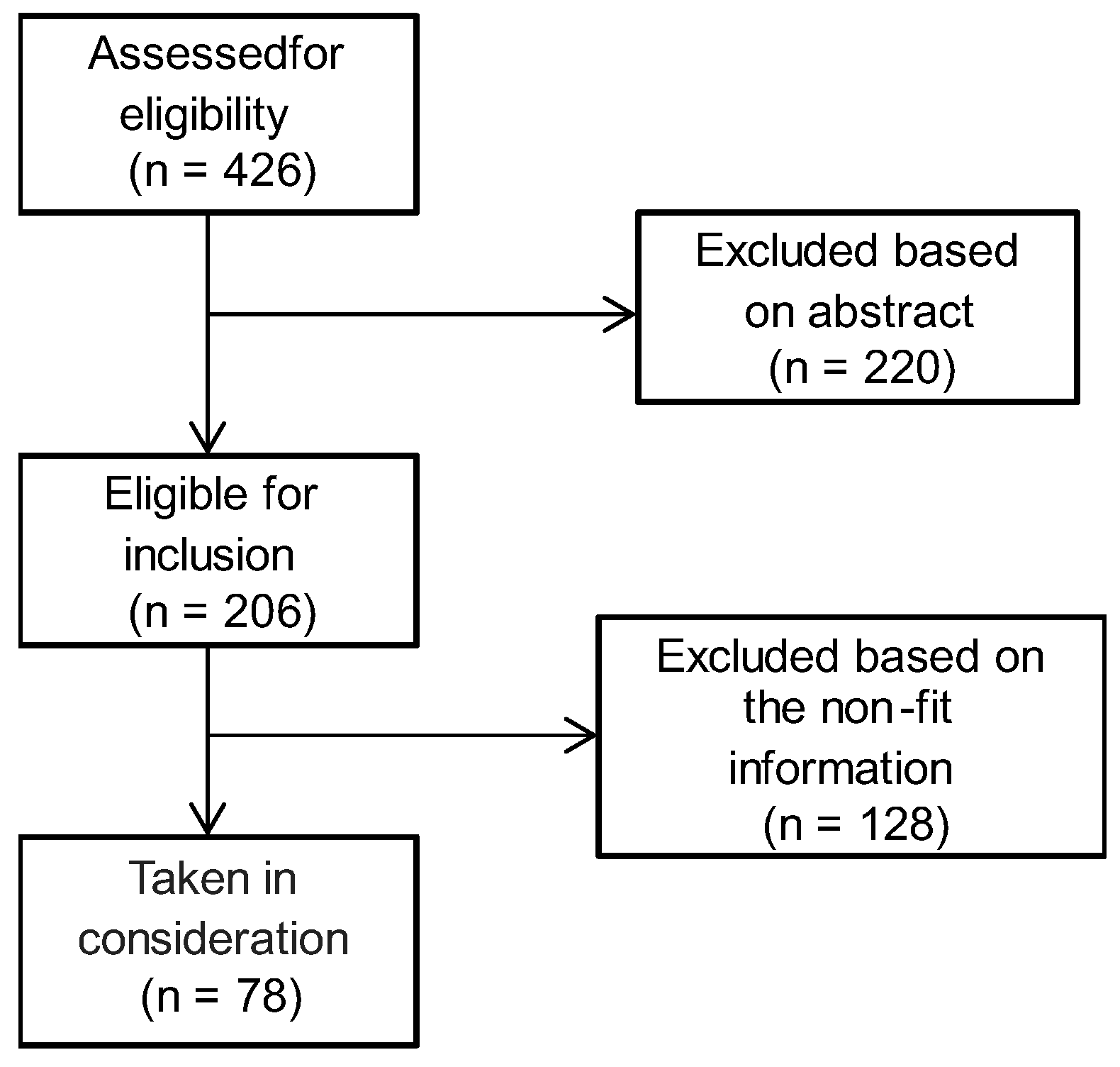 Antibiotics 12 00341 g003 Antibiotics 12 00341 g003