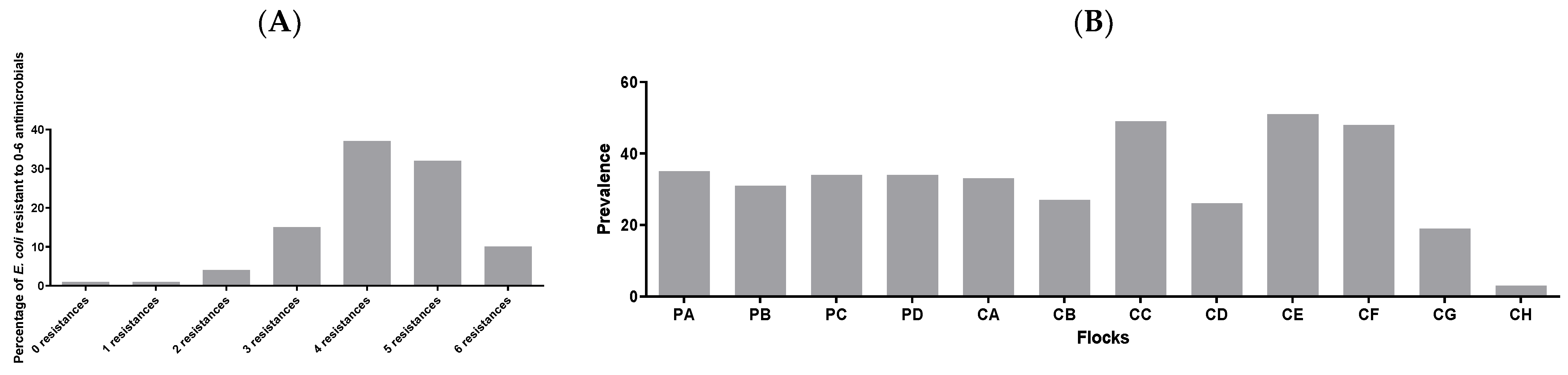 Antibiotics 12 00344 g002 Antibiotics 12 00344 g002