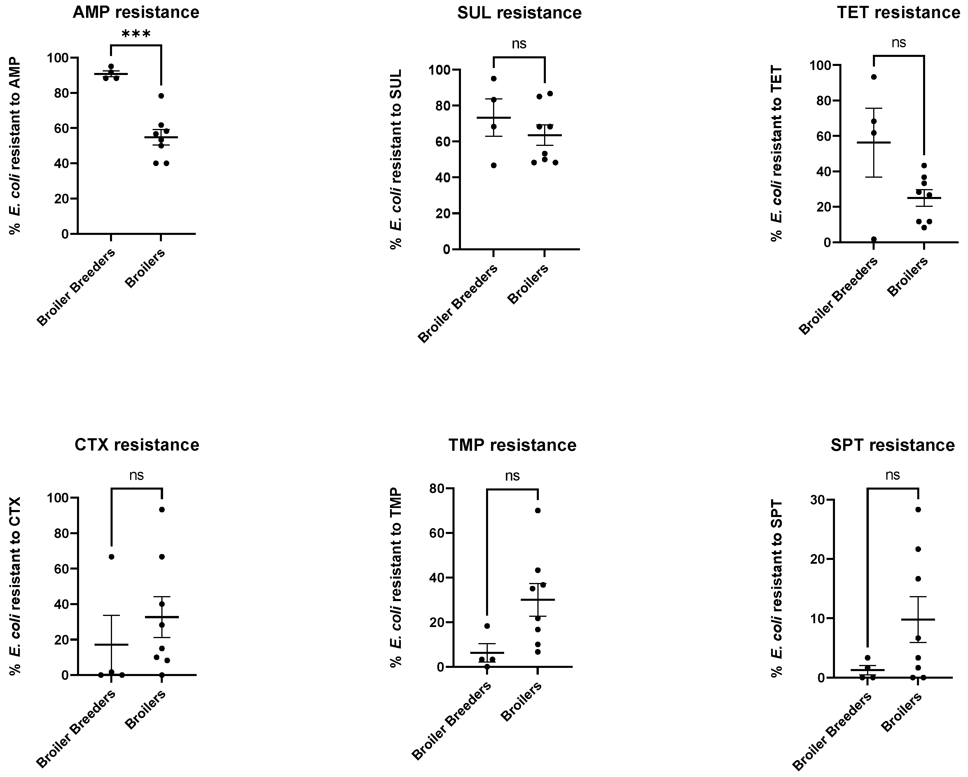 Antibiotics 12 00344 g003 Antibiotics 12 00344 g003