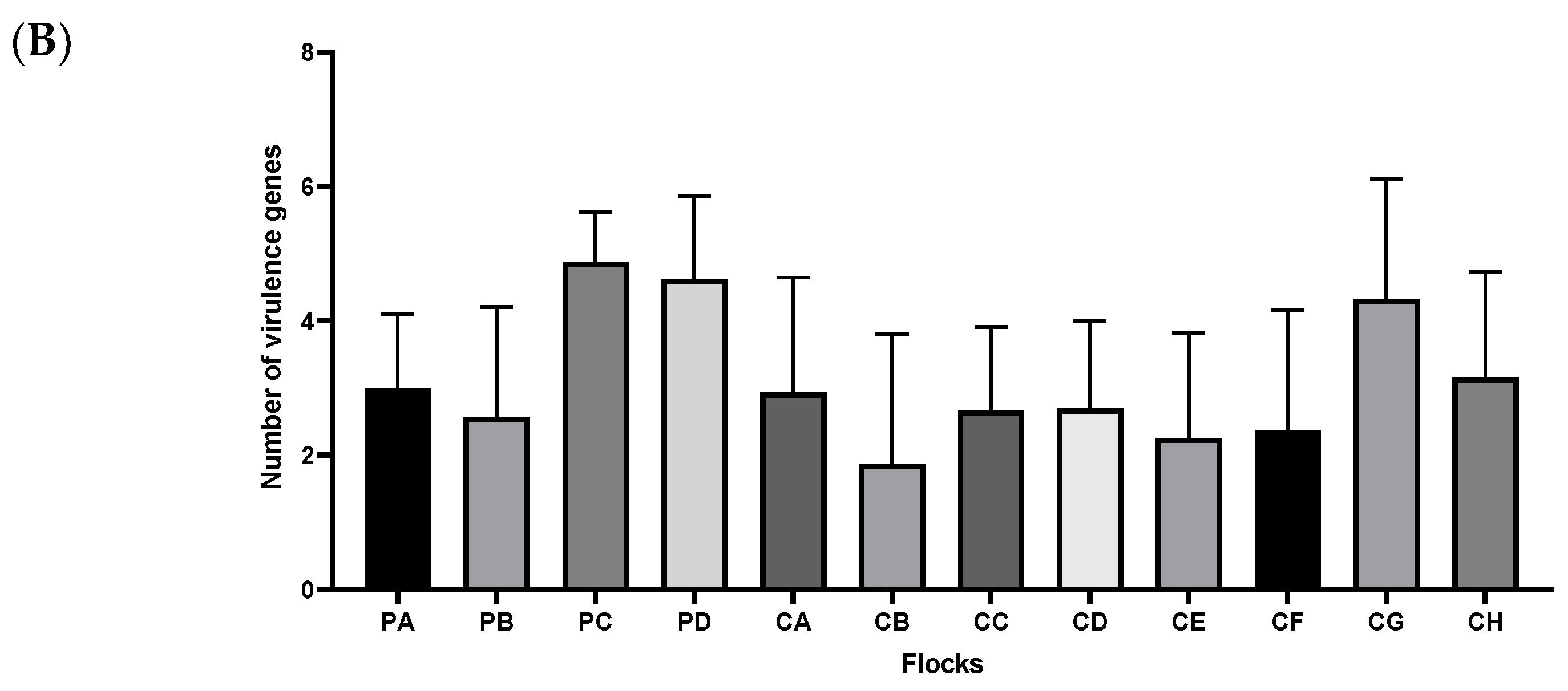 Antibiotics 12 00344 g004b Antibiotics 12 00344 g004b