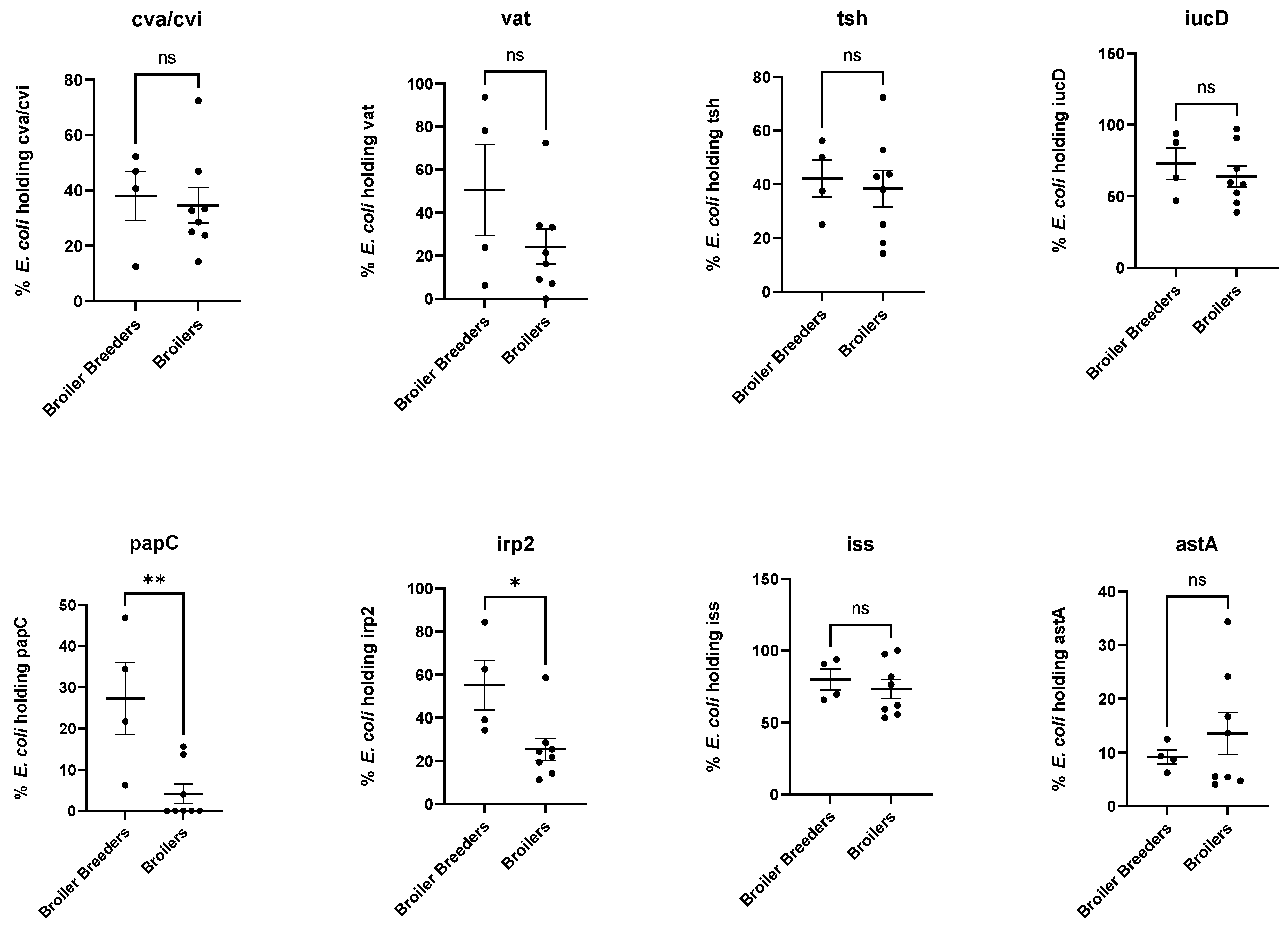 Antibiotics 12 00344 g006 Antibiotics 12 00344 g006