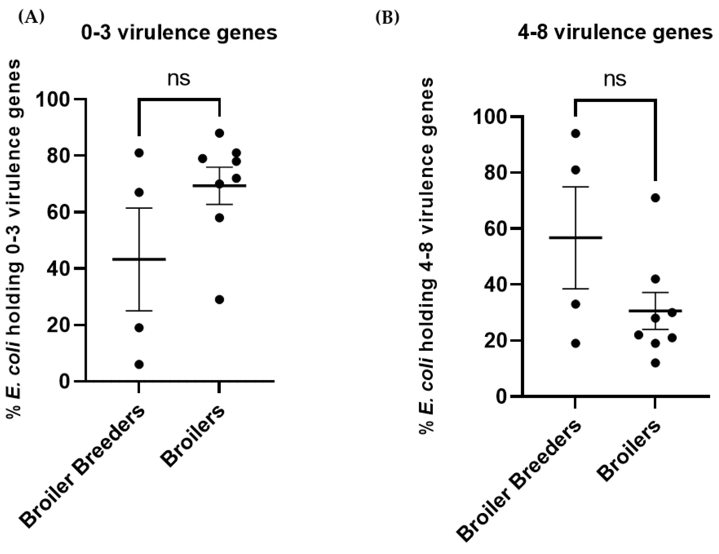 Antibiotics 12 00344 g007 Antibiotics 12 00344 g007