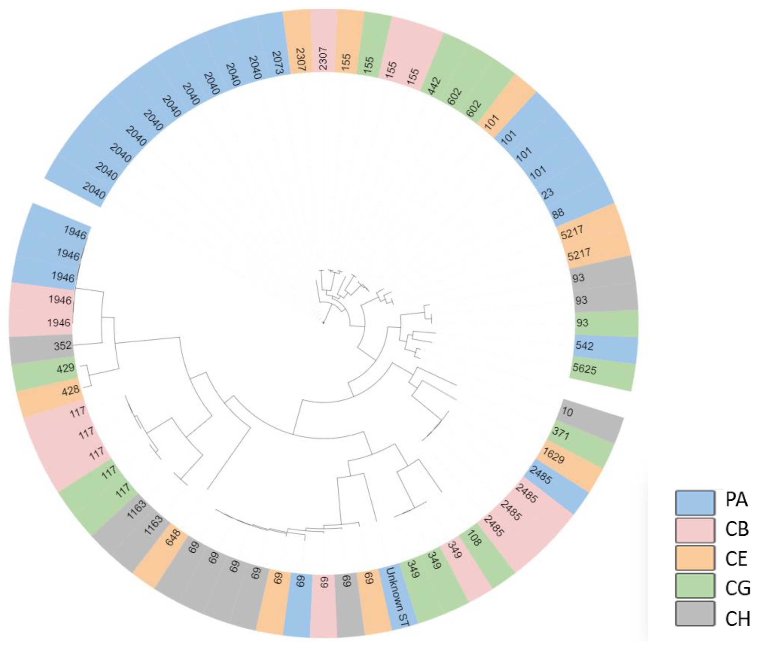 Antibiotics 12 00344 g008 Antibiotics 12 00344 g008