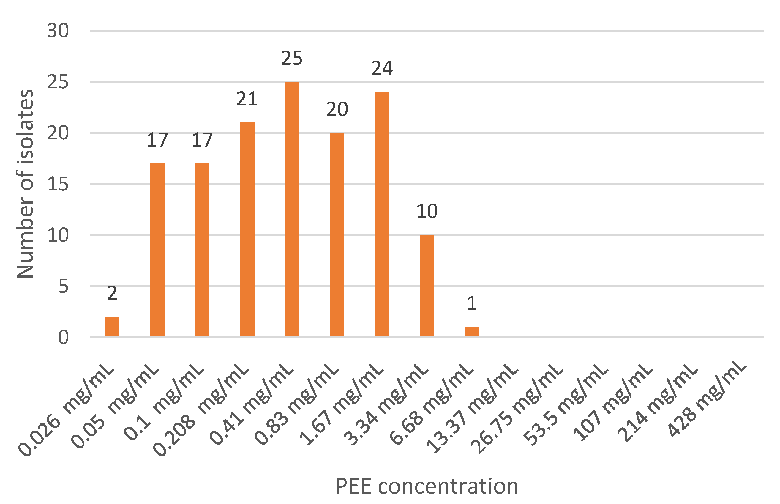 Antibiotics 12 00347 g001 Antibiotics 12 00347 g001