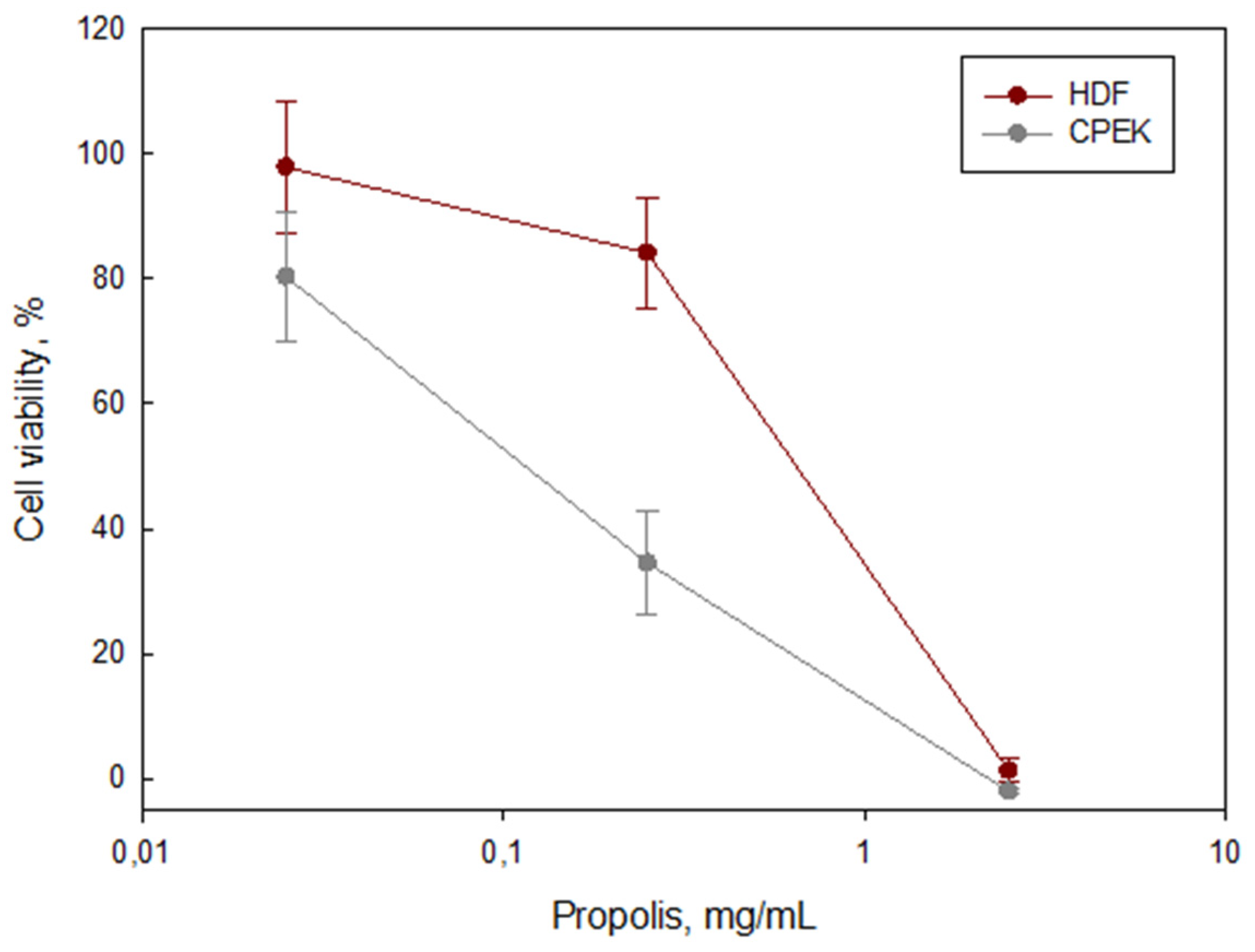 Antibiotics 12 00347 g002 Antibiotics 12 00347 g002