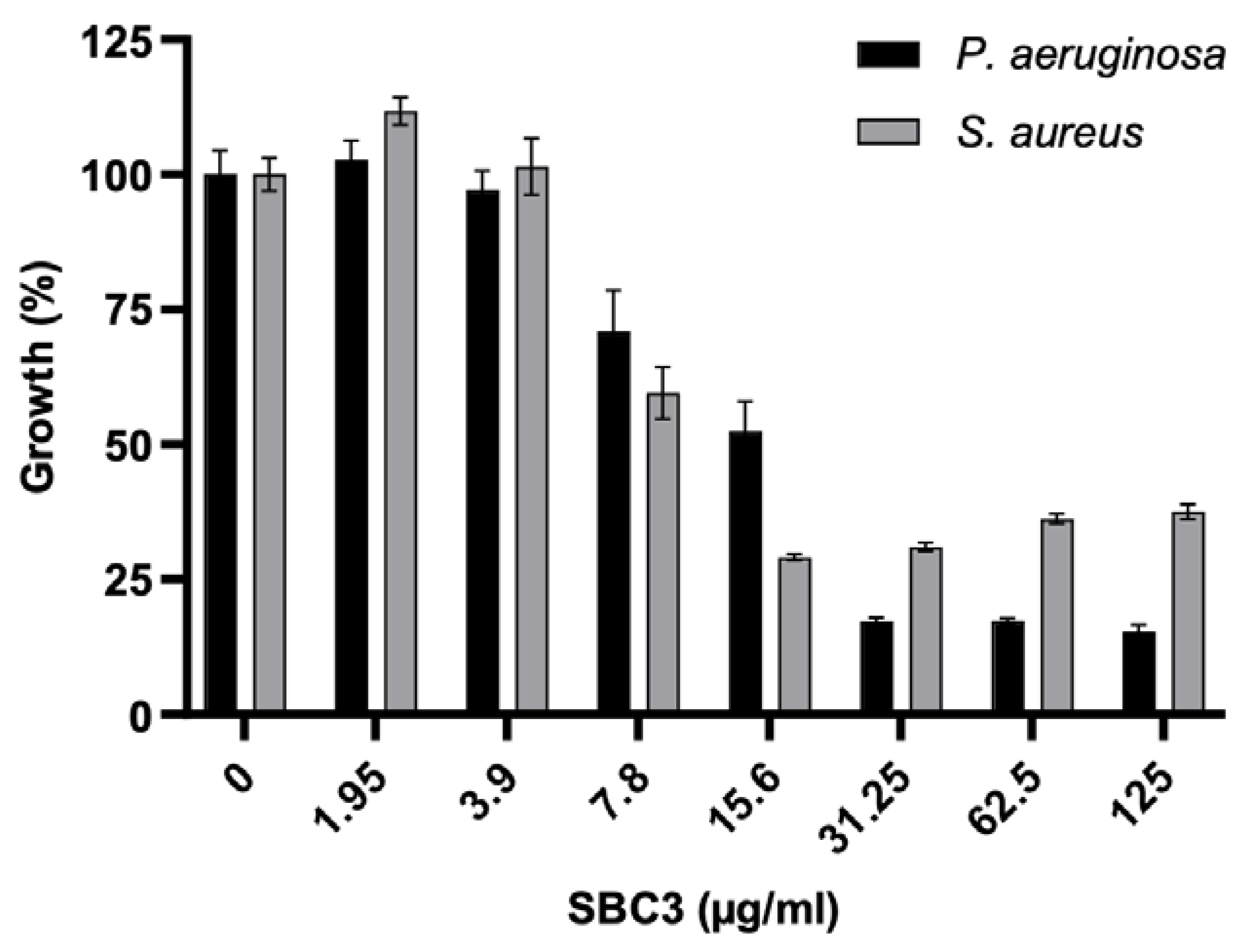 Antibiotics 12 00348 g001 Antibiotics 12 00348 g001