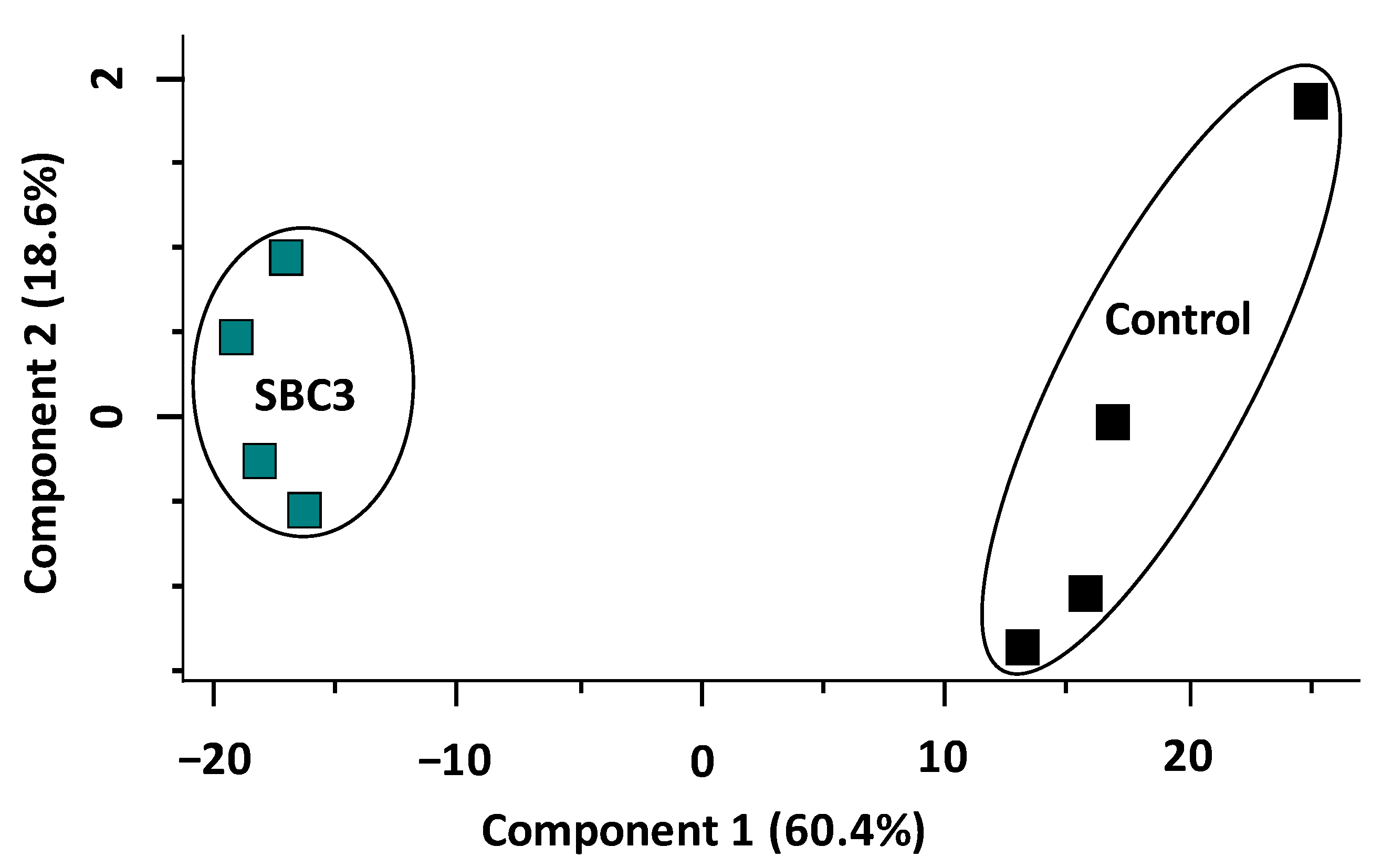 Antibiotics 12 00348 g002 Antibiotics 12 00348 g002