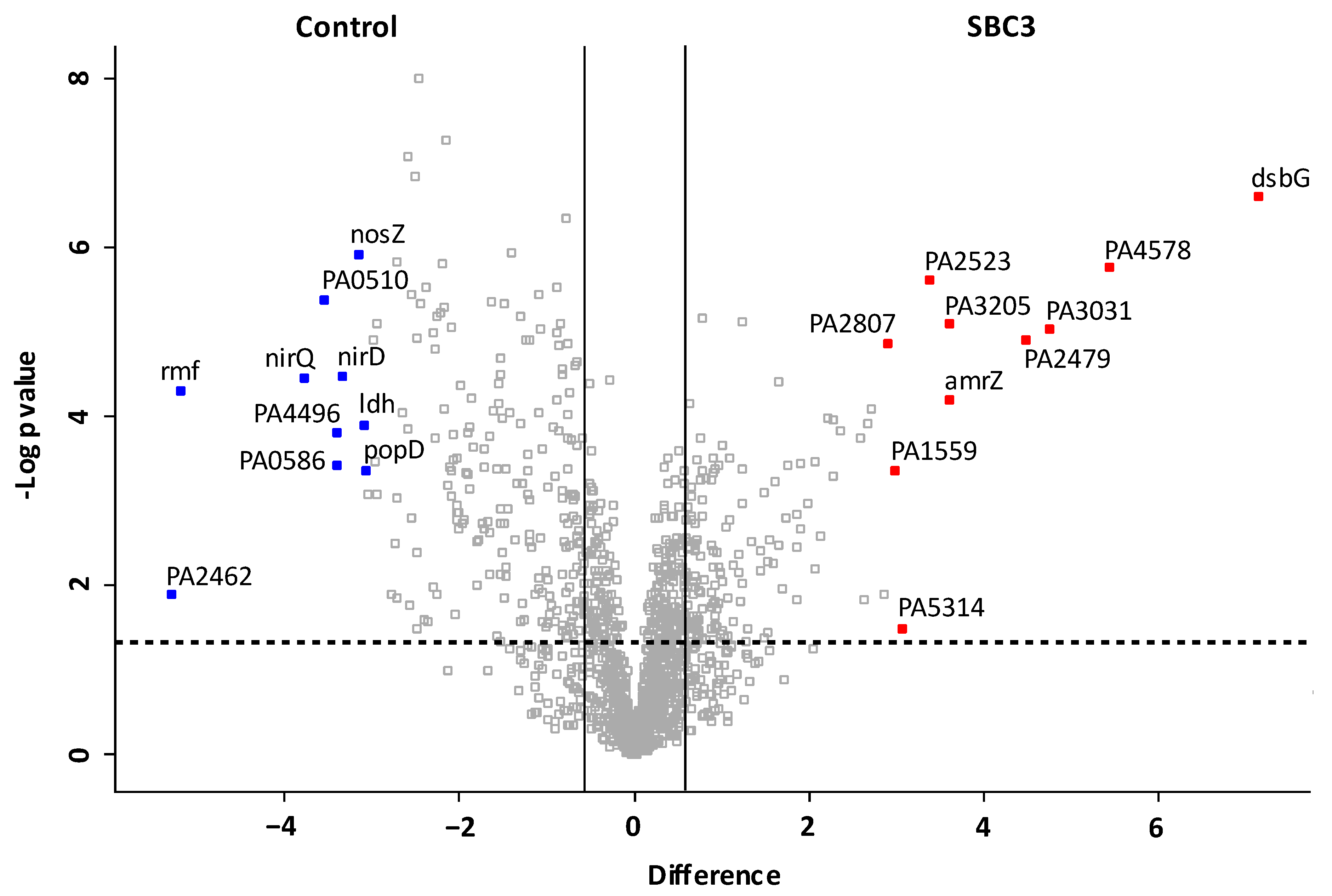 Antibiotics 12 00348 g003 Antibiotics 12 00348 g003
