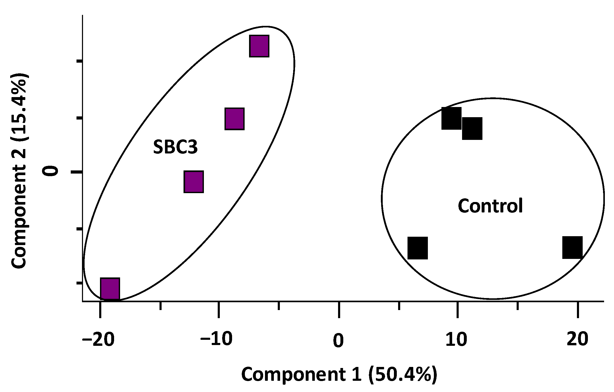 Antibiotics 12 00348 g004 Antibiotics 12 00348 g004