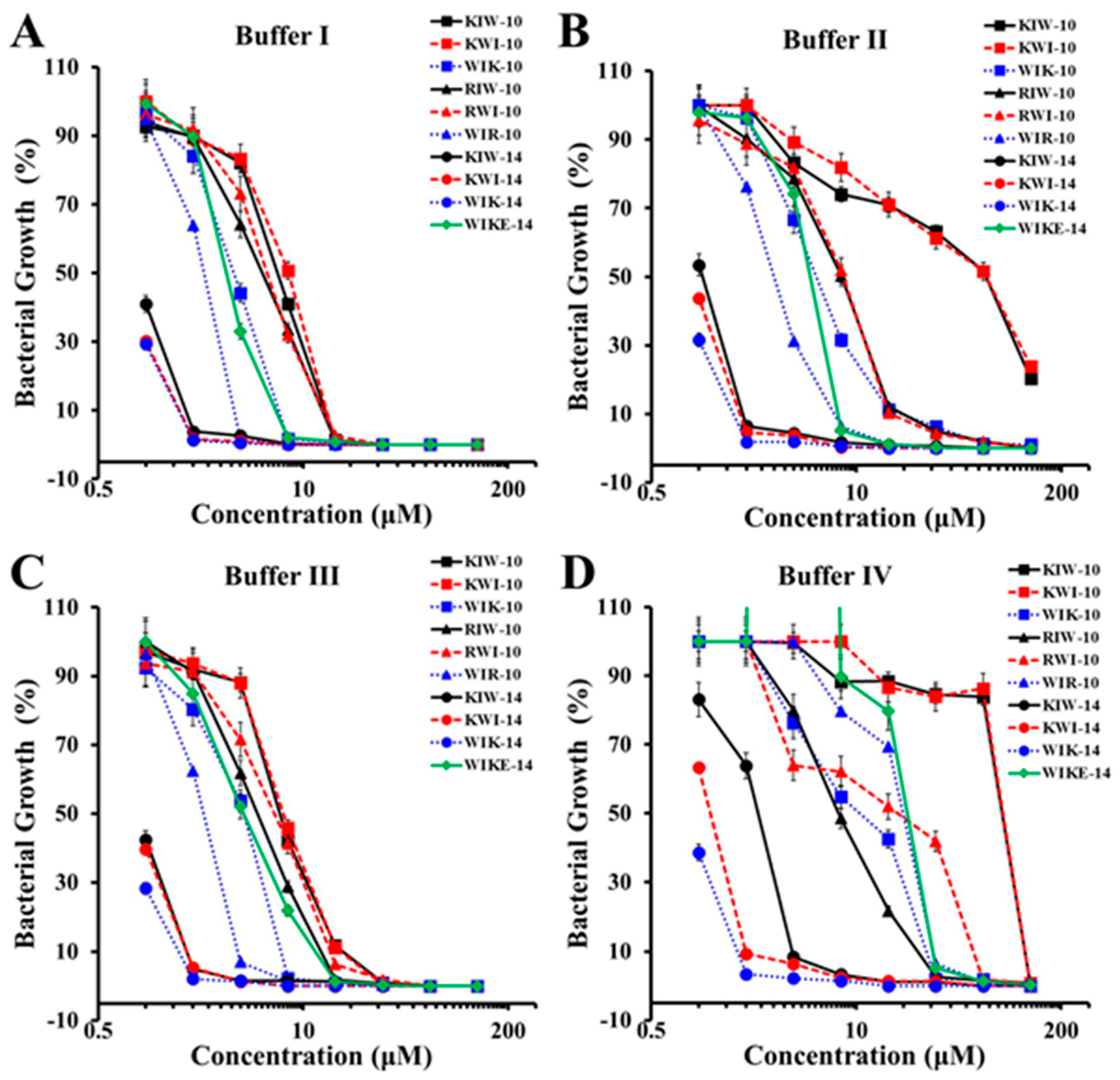 Antibiotics 12 00349 g001 Antibiotics 12 00349 g001