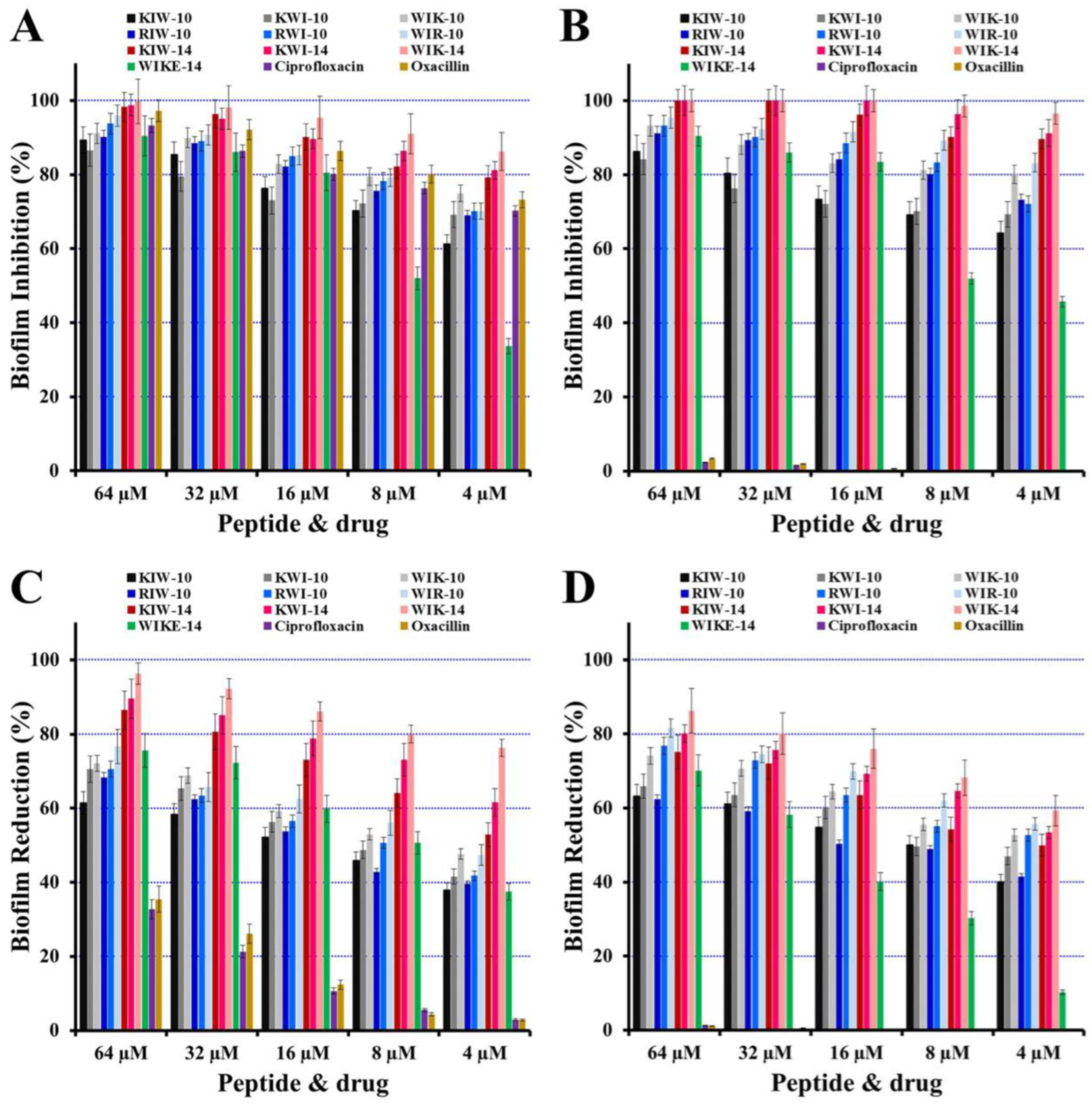 Antibiotics 12 00349 g003 Antibiotics 12 00349 g003