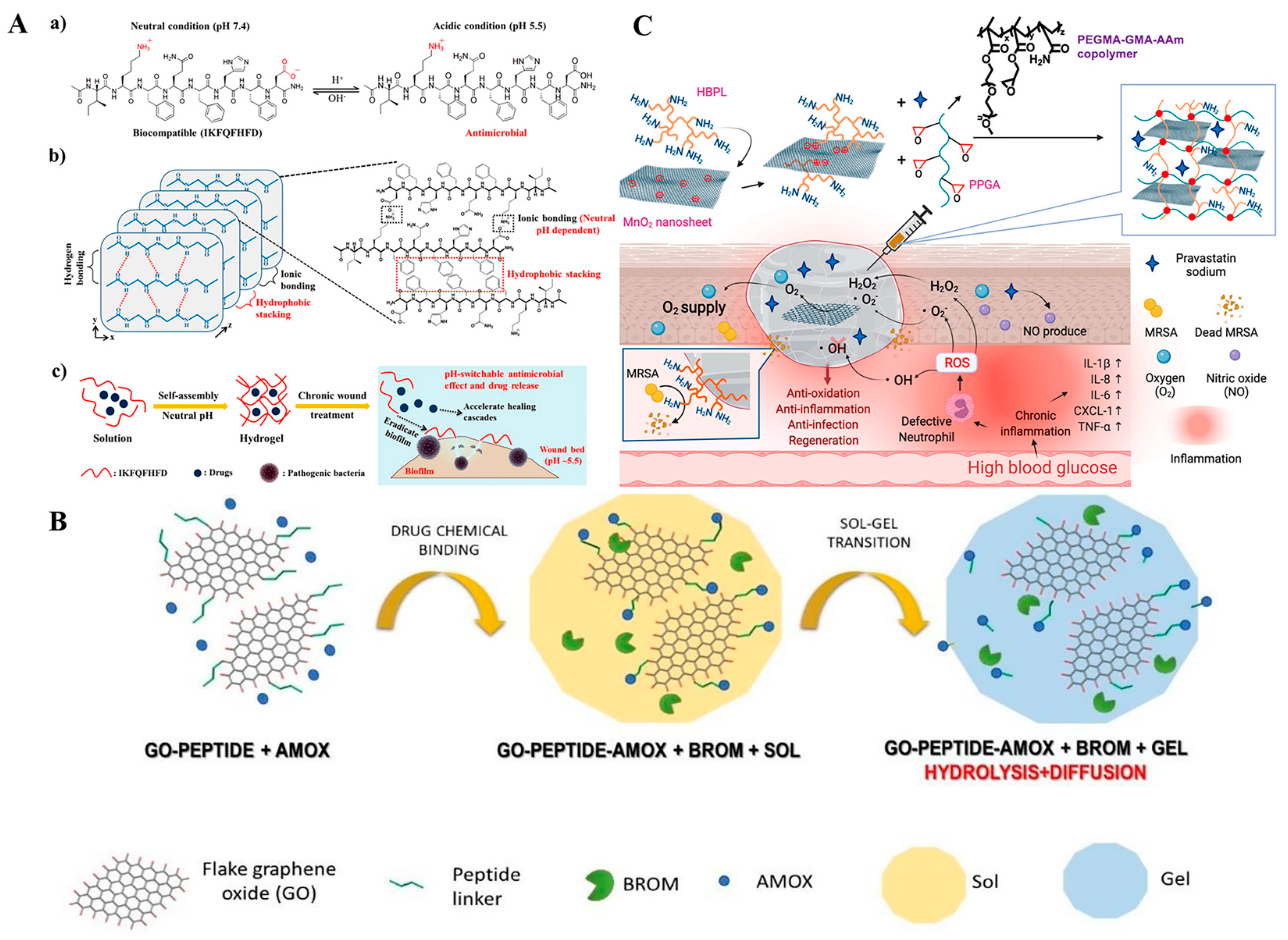 Antibiotics 12 00351 g006 Antibiotics 12 00351 g006