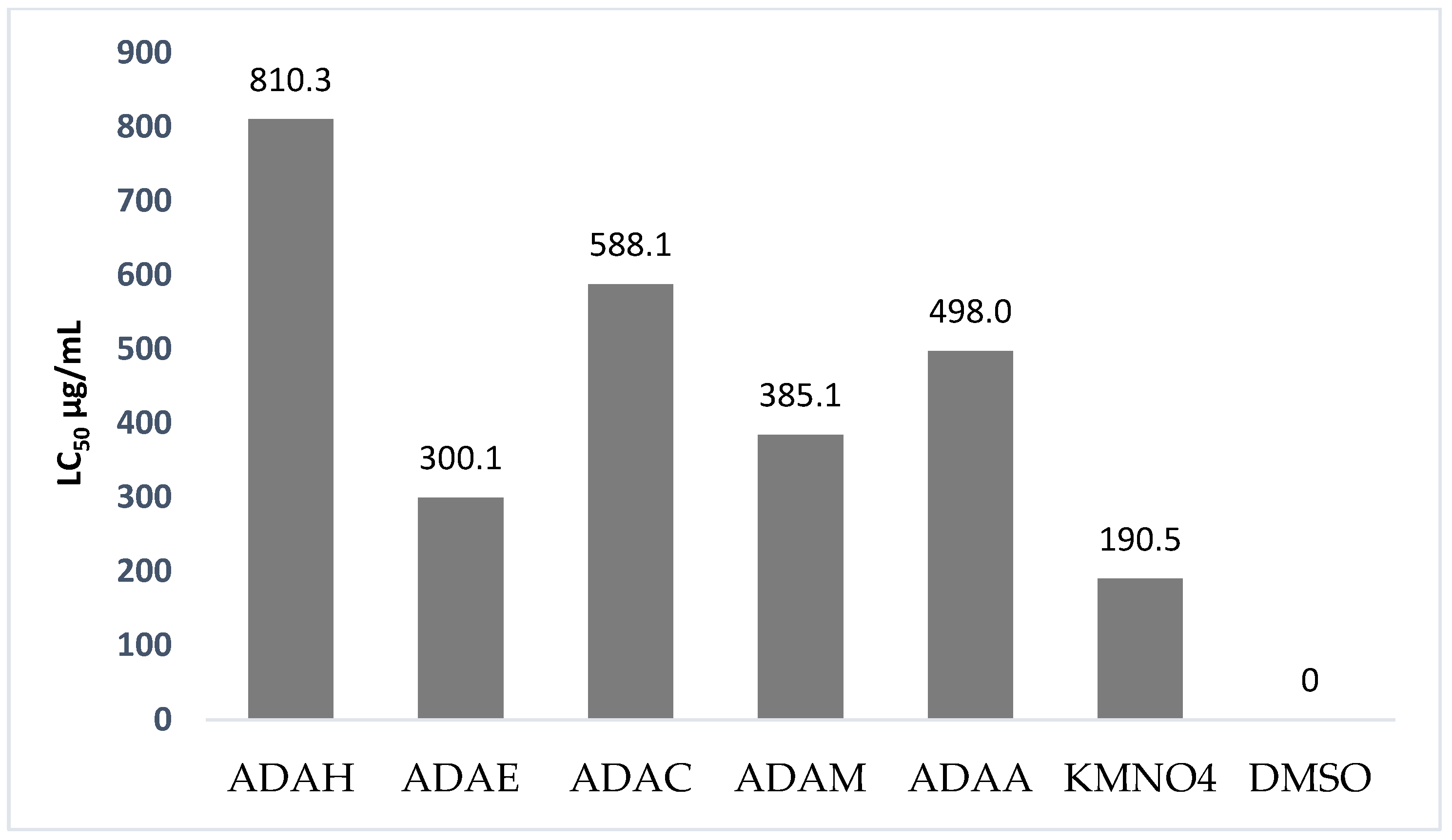 Antibiotics 12 00354 g002 Antibiotics 12 00354 g002