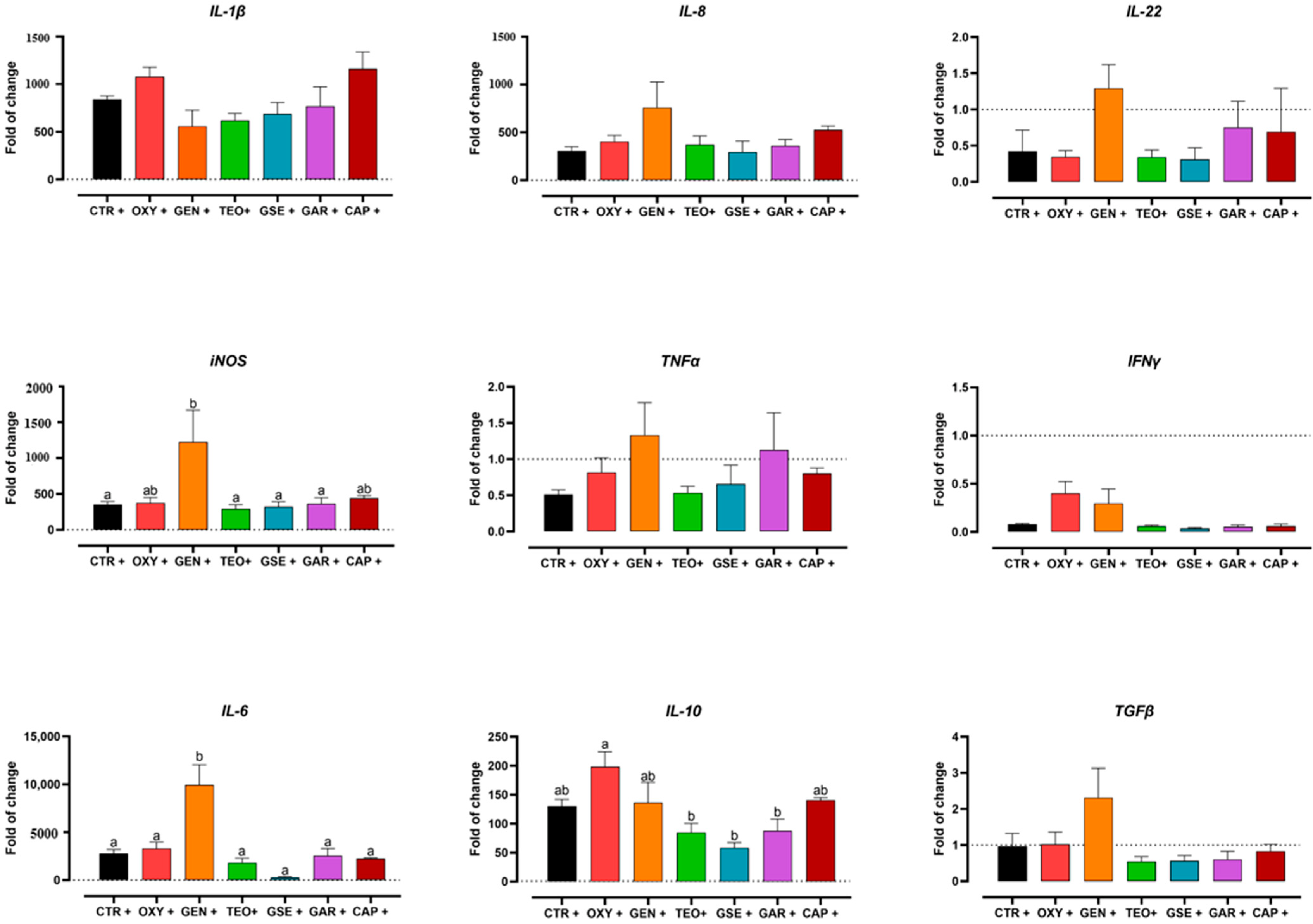 Antibiotics 12 00357 g006