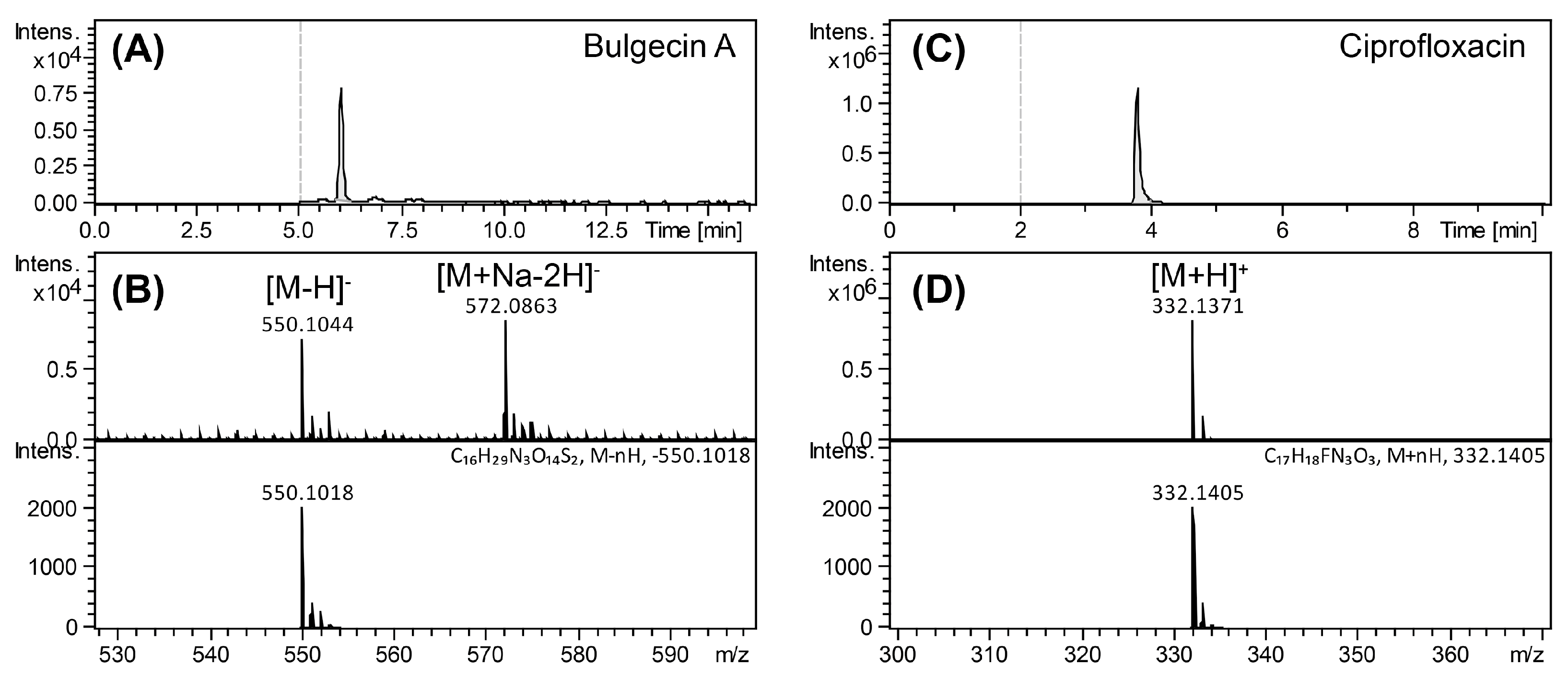 Antibiotics 12 00358 g0a1 Antibiotics 12 00358 g0a1