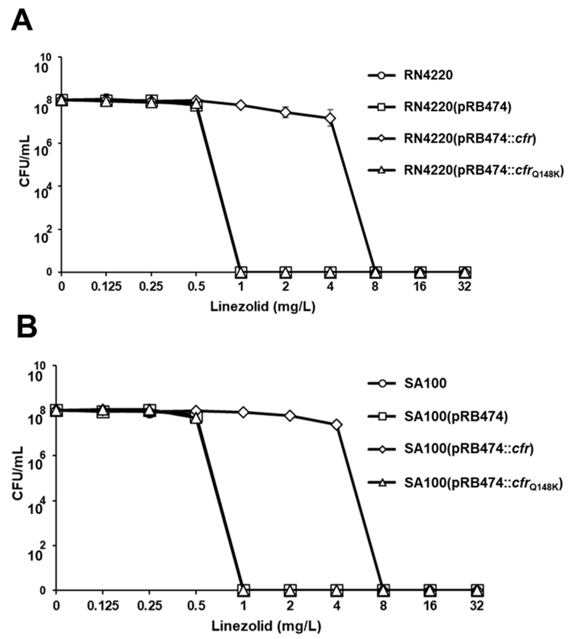 Antibiotics 12 00359 g001 Antibiotics 12 00359 g001