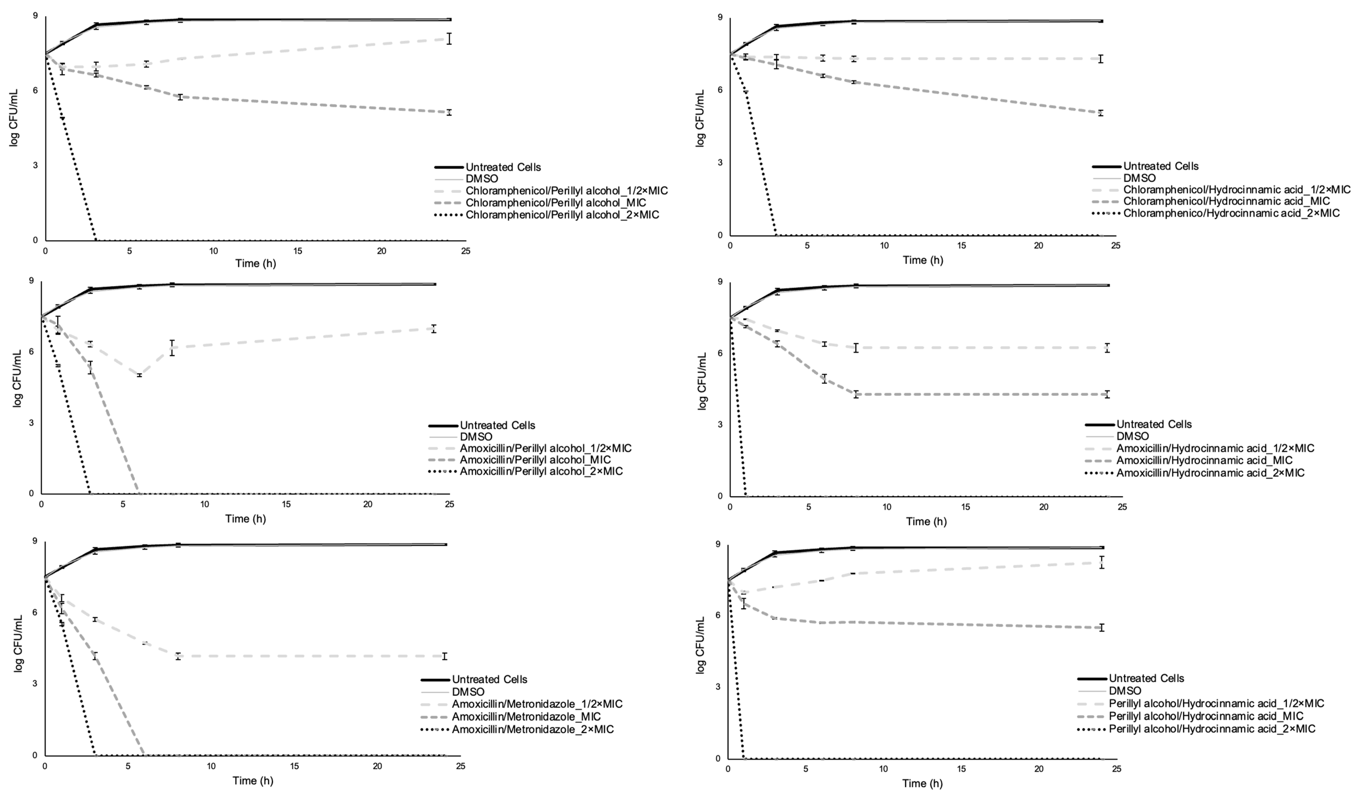Antibiotics 12 00360 g005 Antibiotics 12 00360 g005