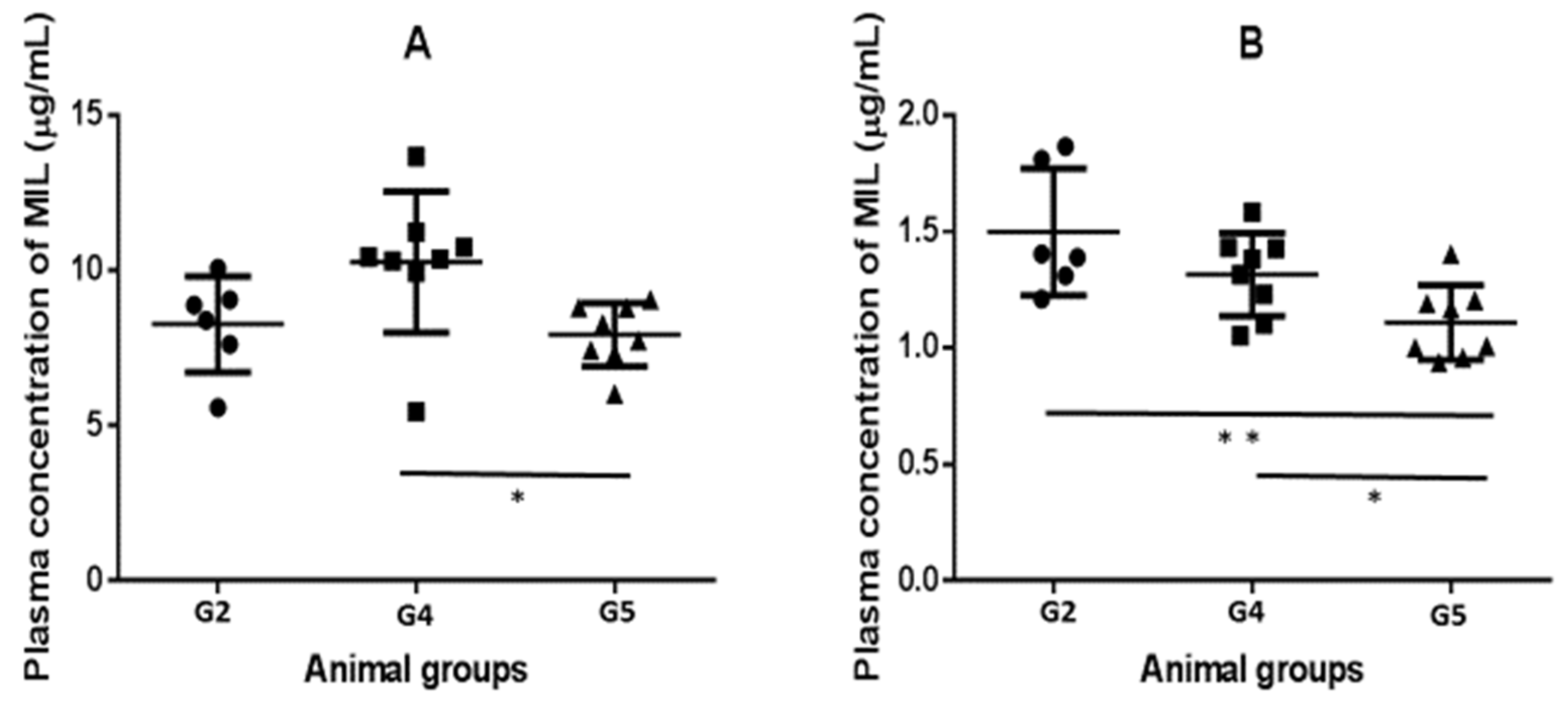 Antibiotics 12 00362 g003 Antibiotics 12 00362 g003