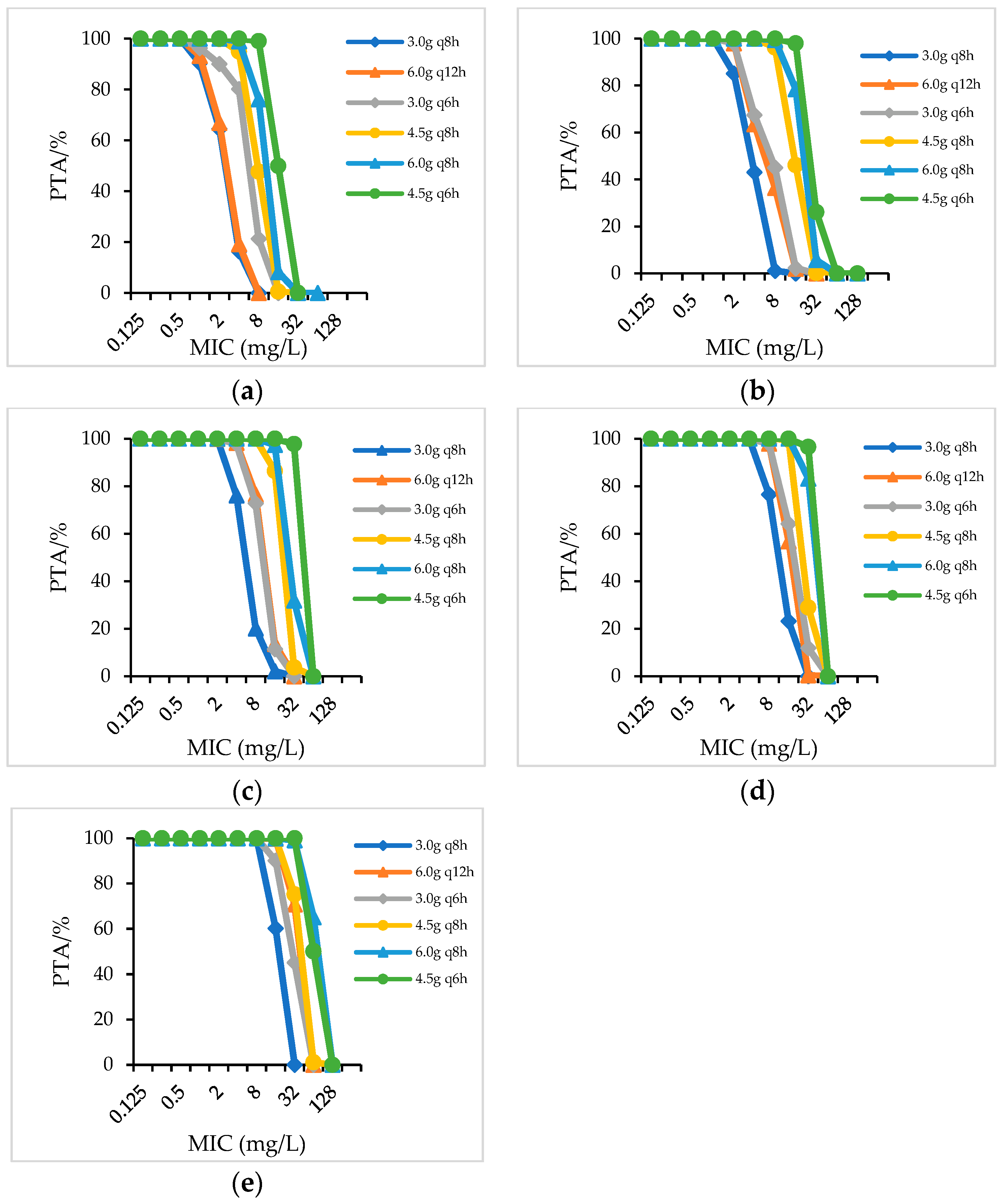 Antibiotics 12 00363 g001 550