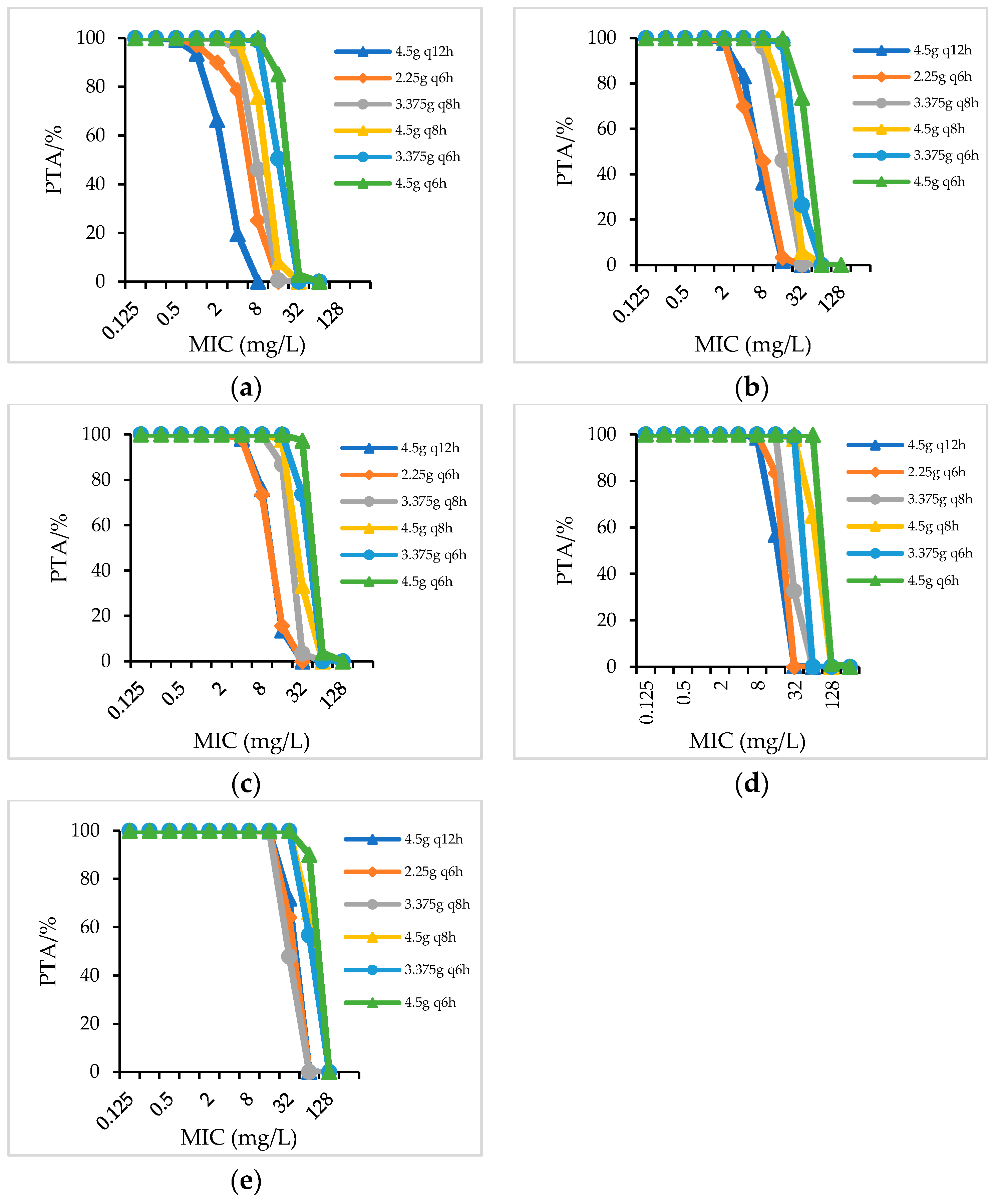 Antibiotics 12 00363 g002 550