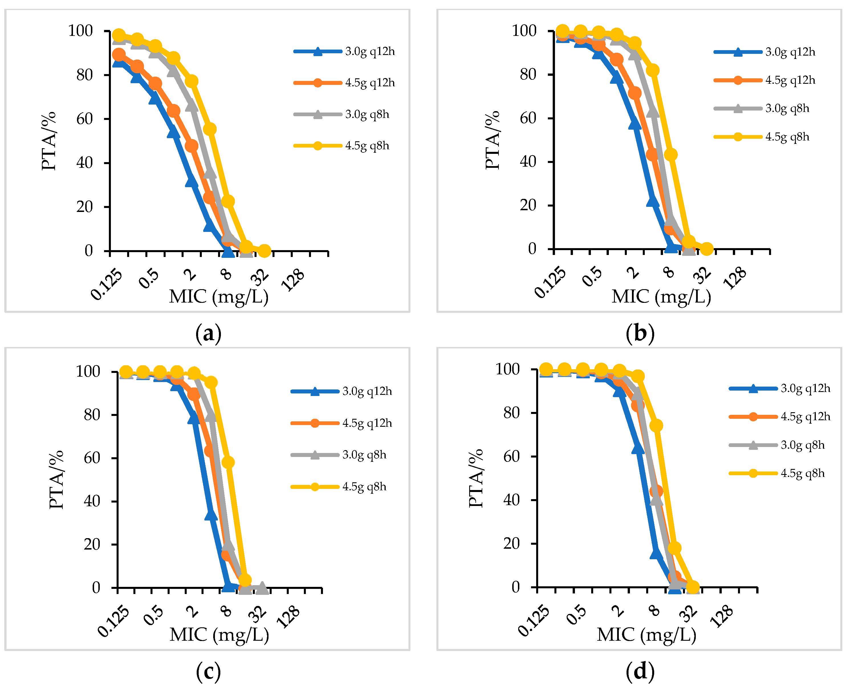 Antibiotics 12 00363 g003 550