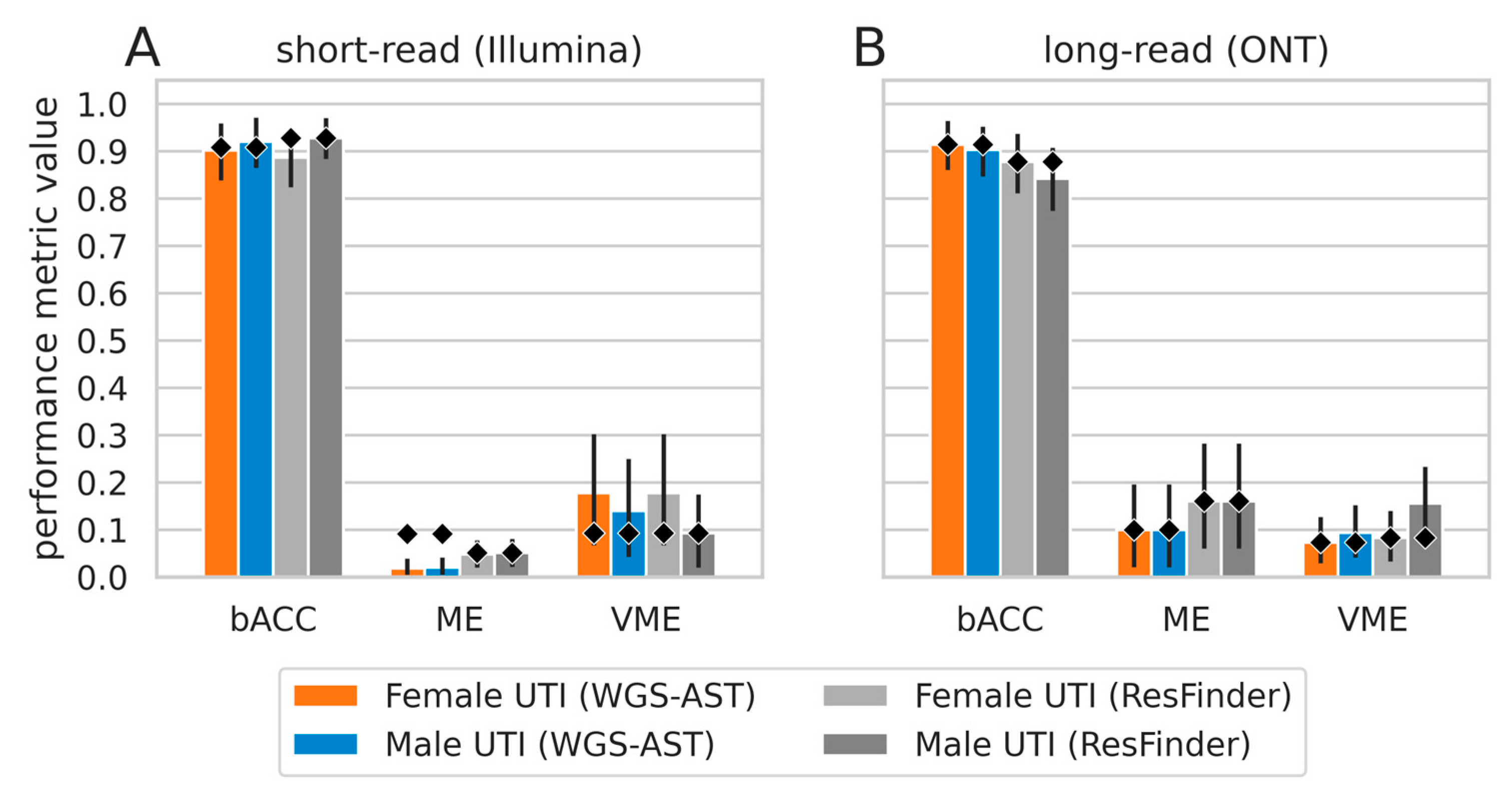 Antibiotics 12 00366 g001