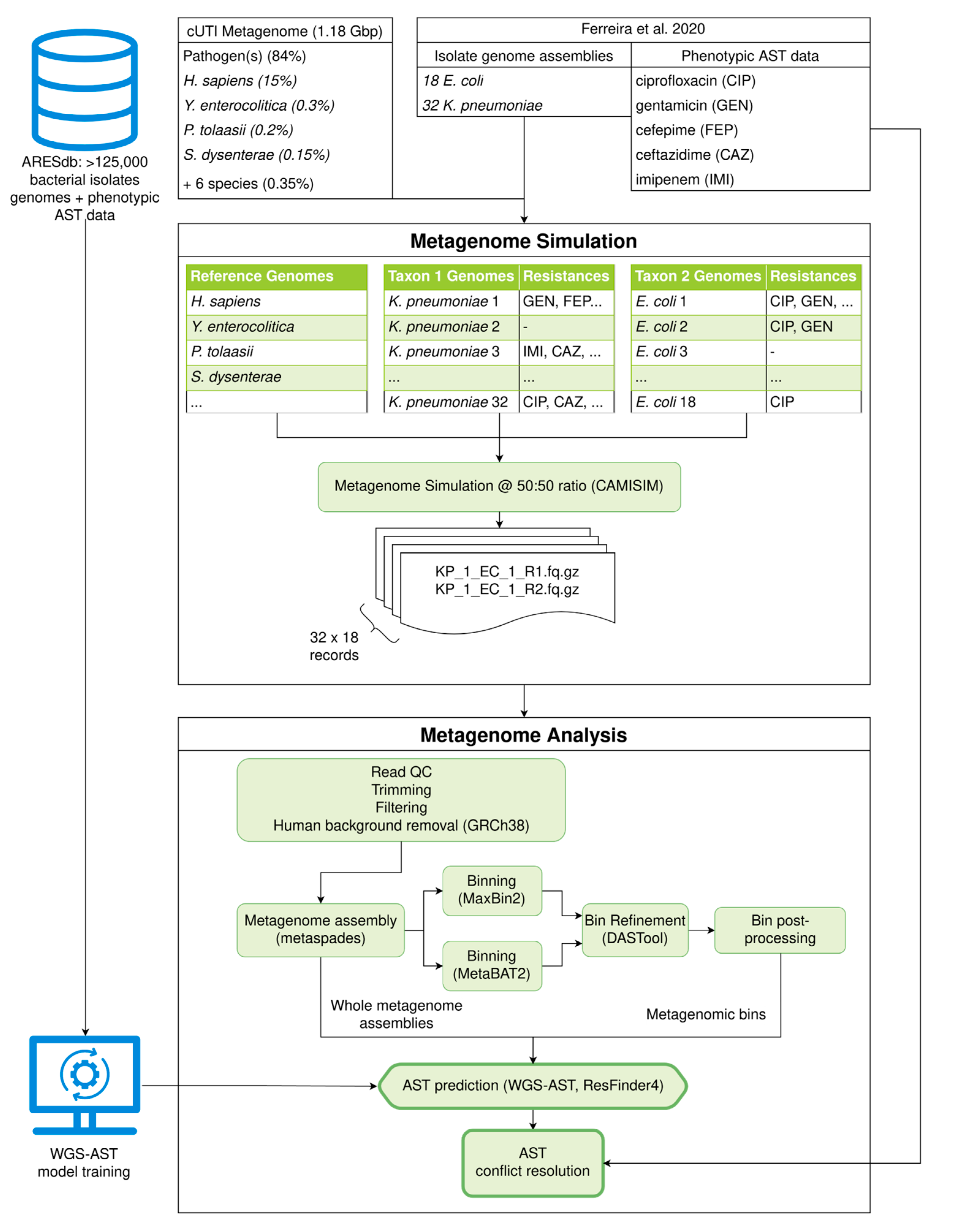 Antibiotics 12 00366 g002