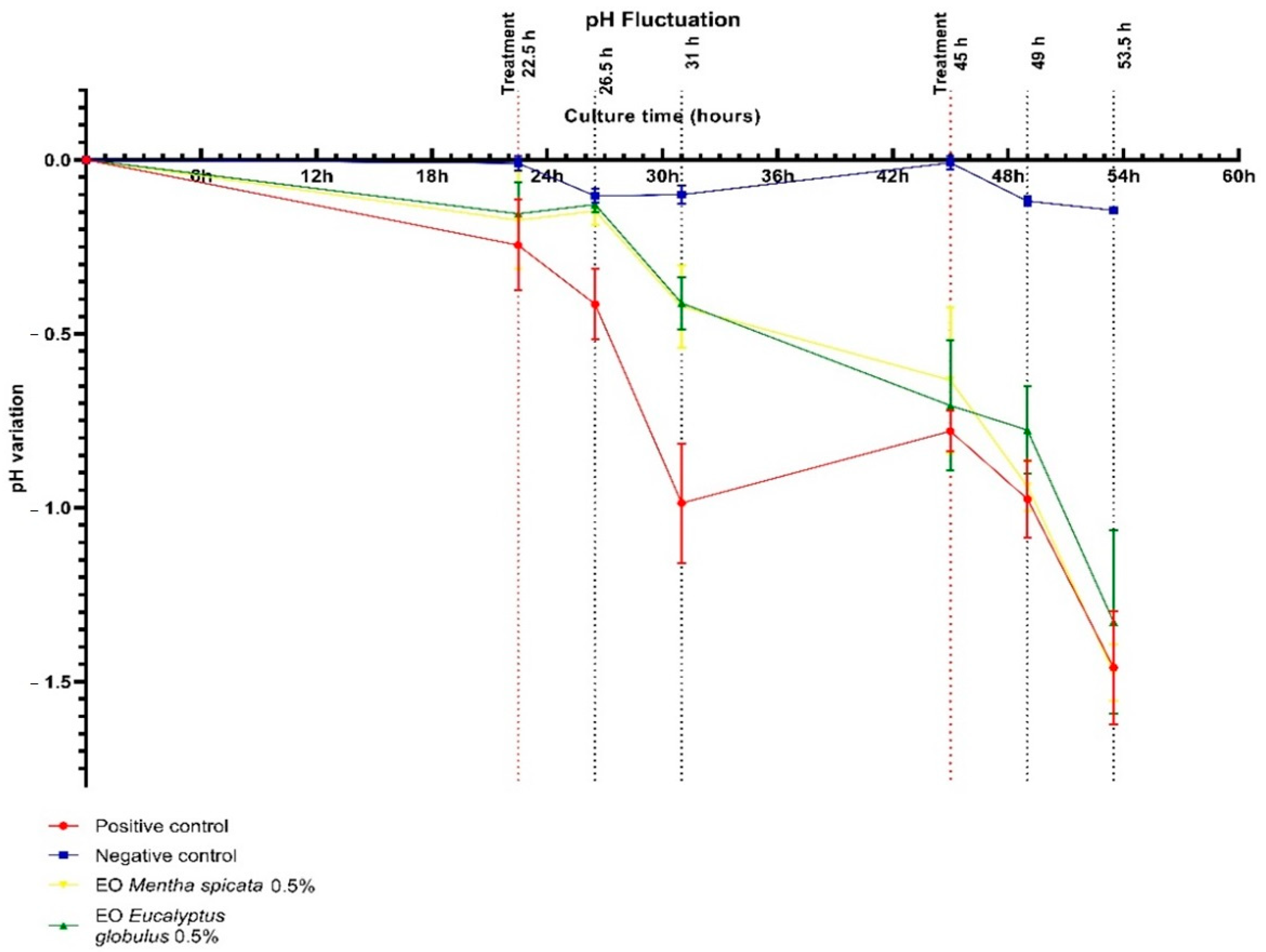 Antibiotics 12 00369 g002 Antibiotics 12 00369 g002