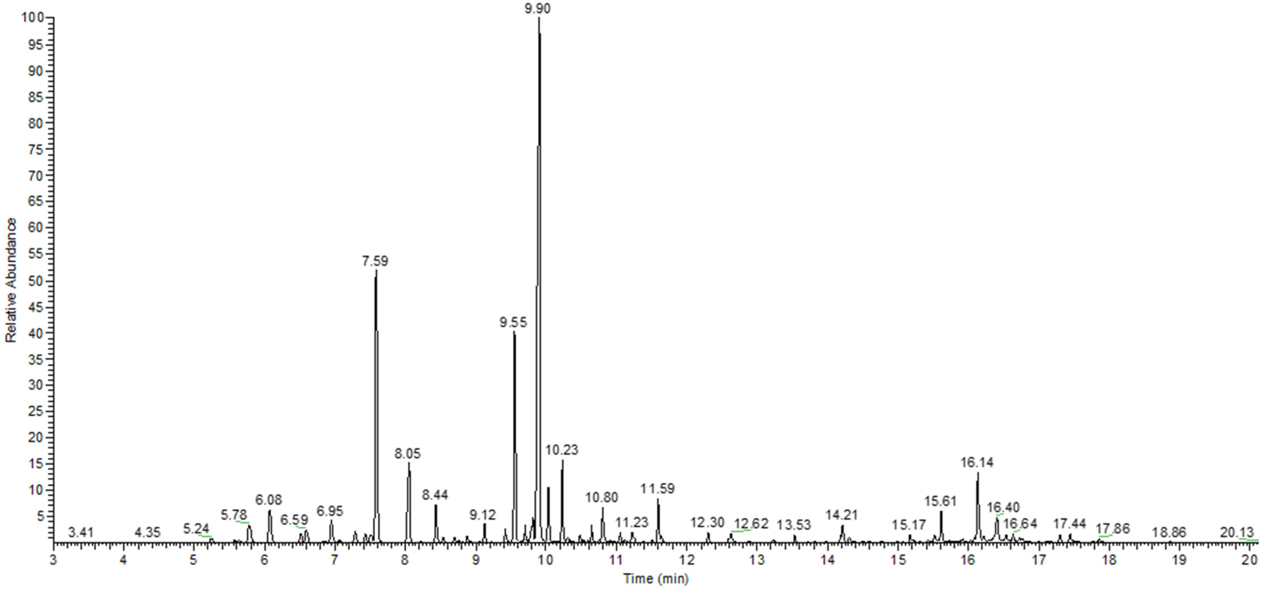 Antibiotics 12 00371 g001