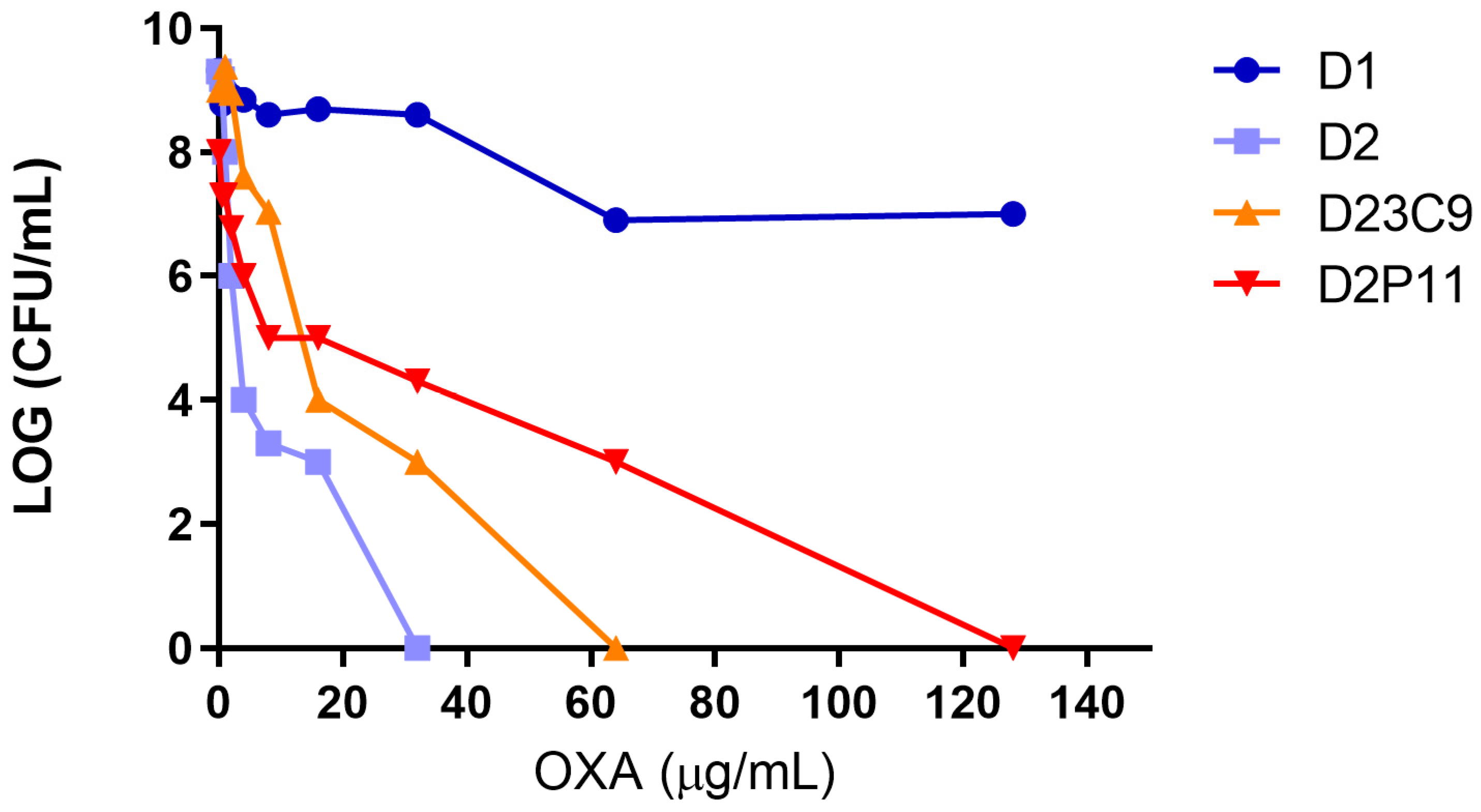 Antibiotics 12 00372 g001 Antibiotics 12 00372 g001
