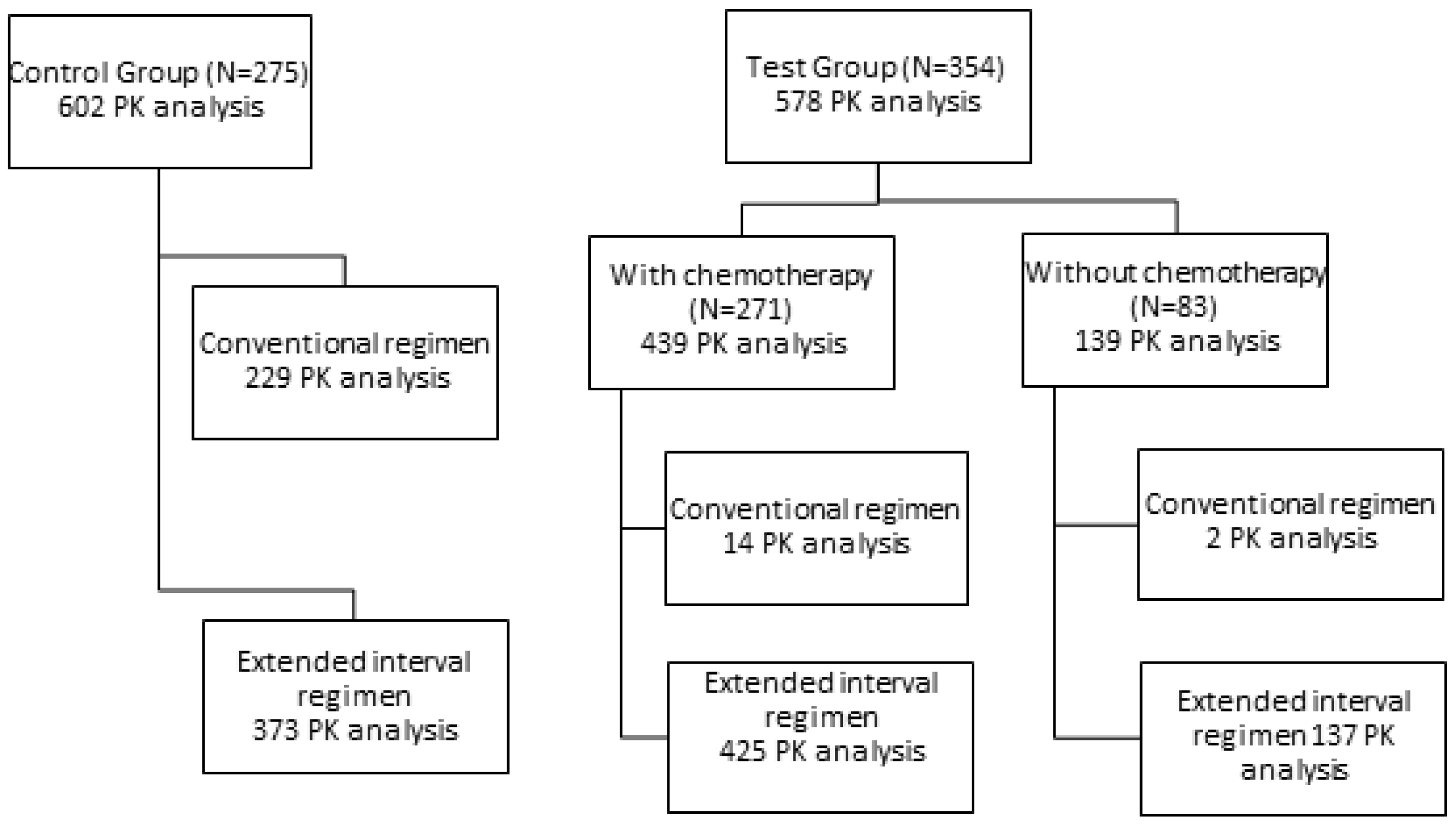 Antibiotics 12 00373 g001 Antibiotics 12 00373 g001