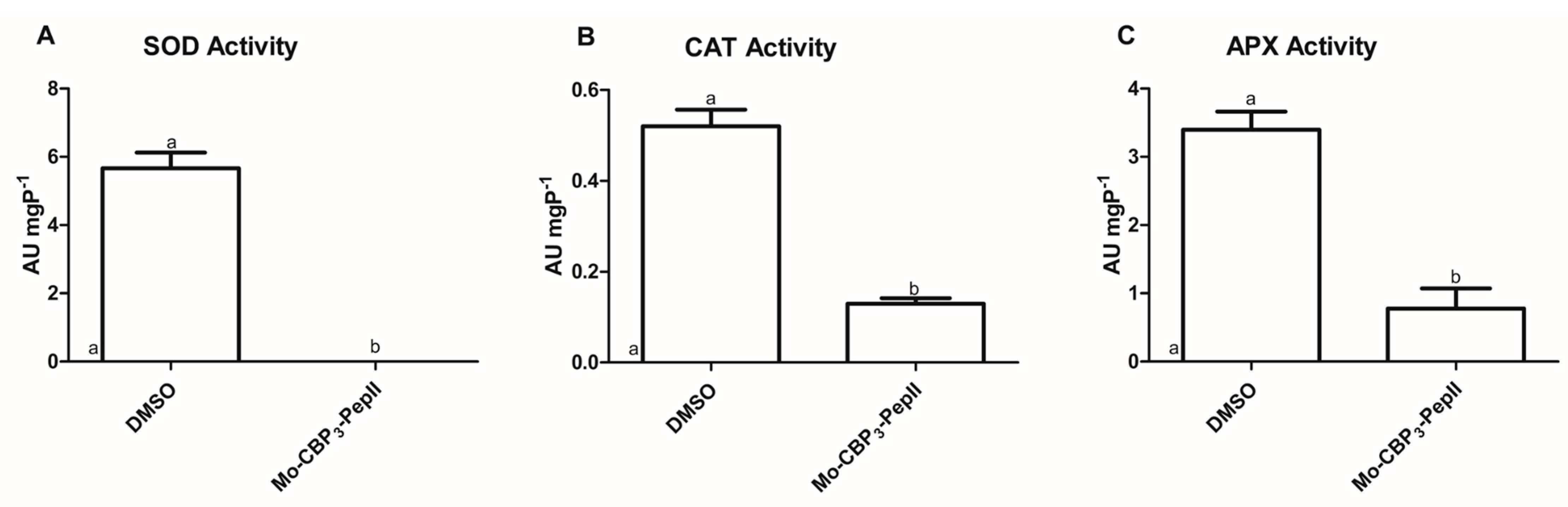 Antibiotics 12 00378 g002 Antibiotics 12 00378 g002
