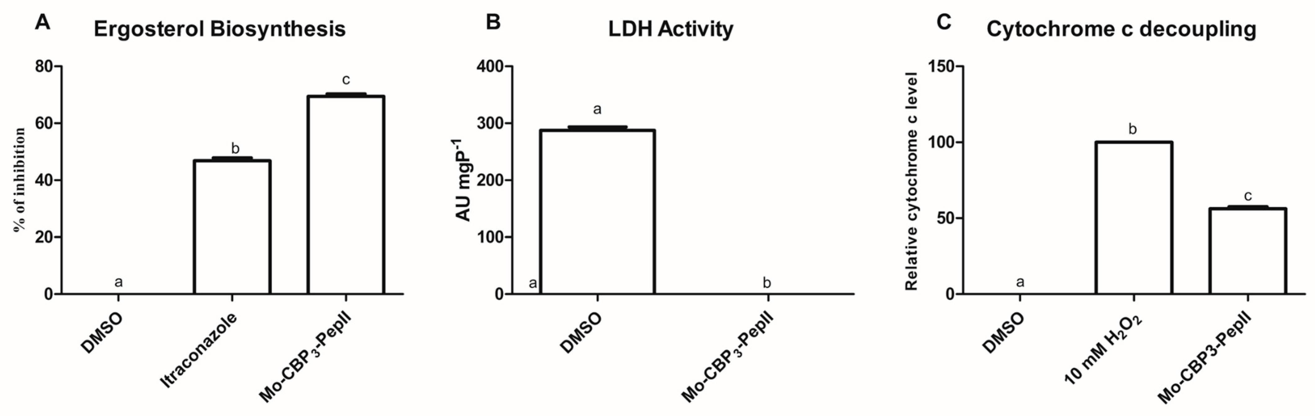 Antibiotics 12 00378 g004 Antibiotics 12 00378 g004