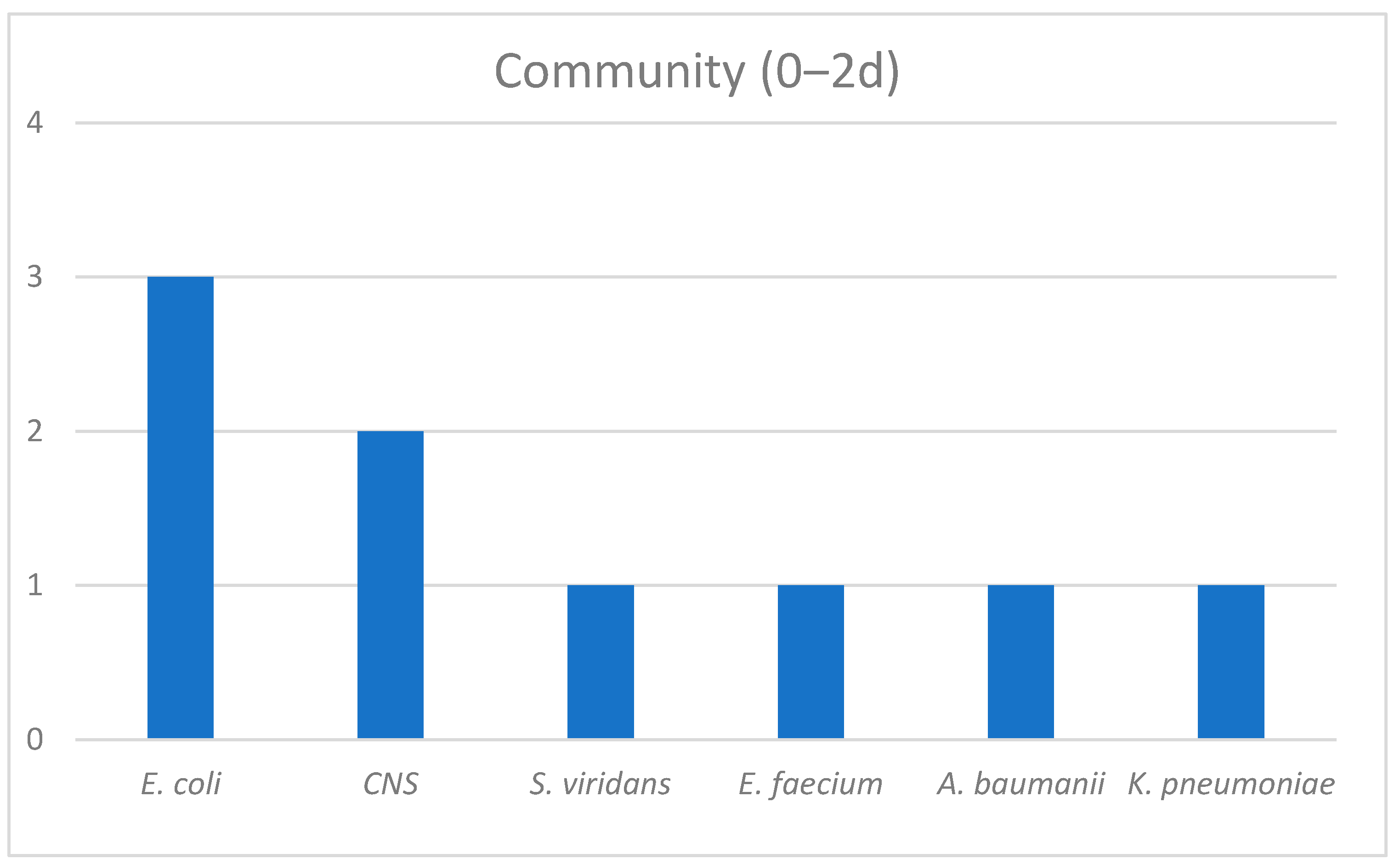 Antibiotics 12 00379 g002 550