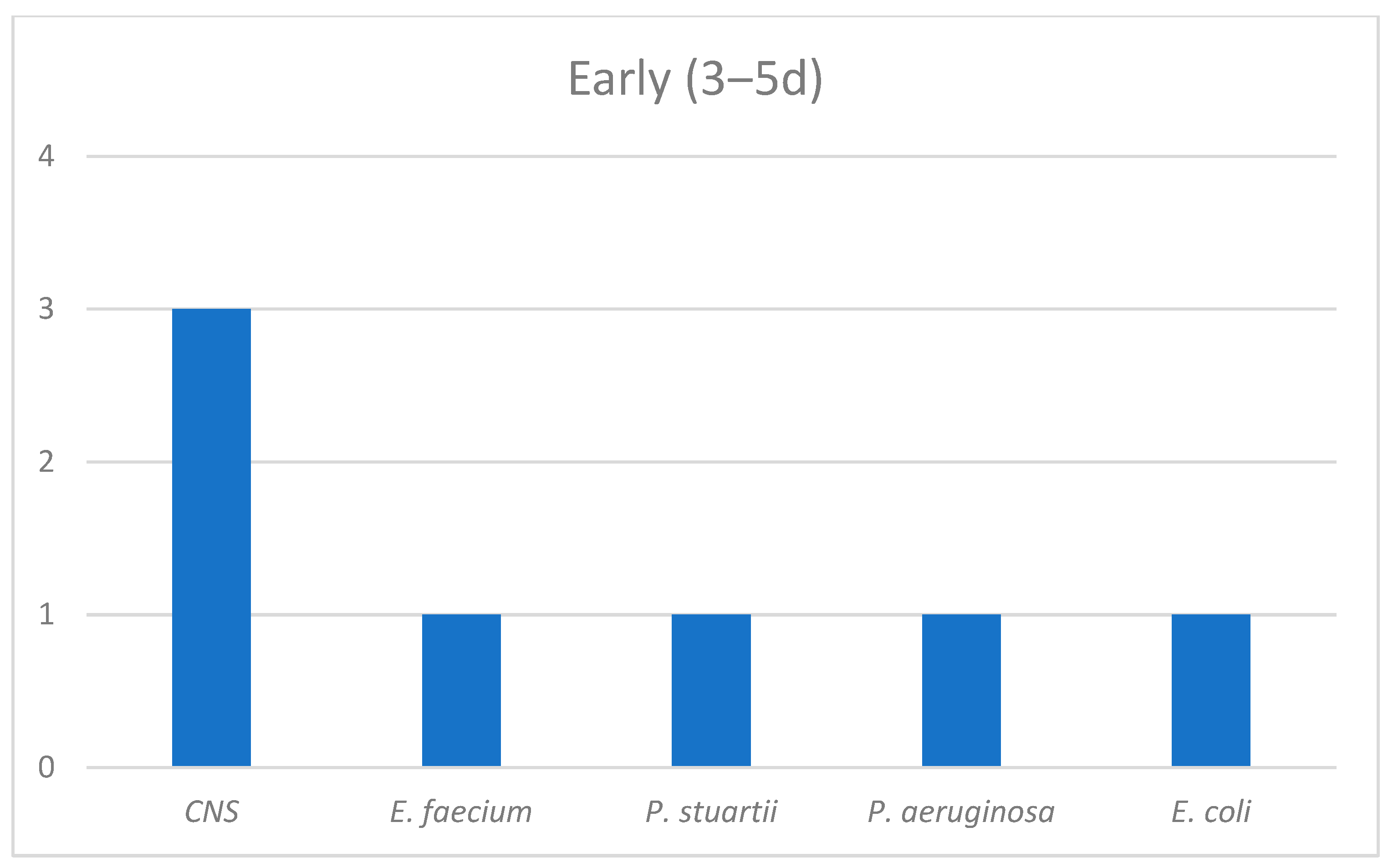 Antibiotics 12 00379 g003 550