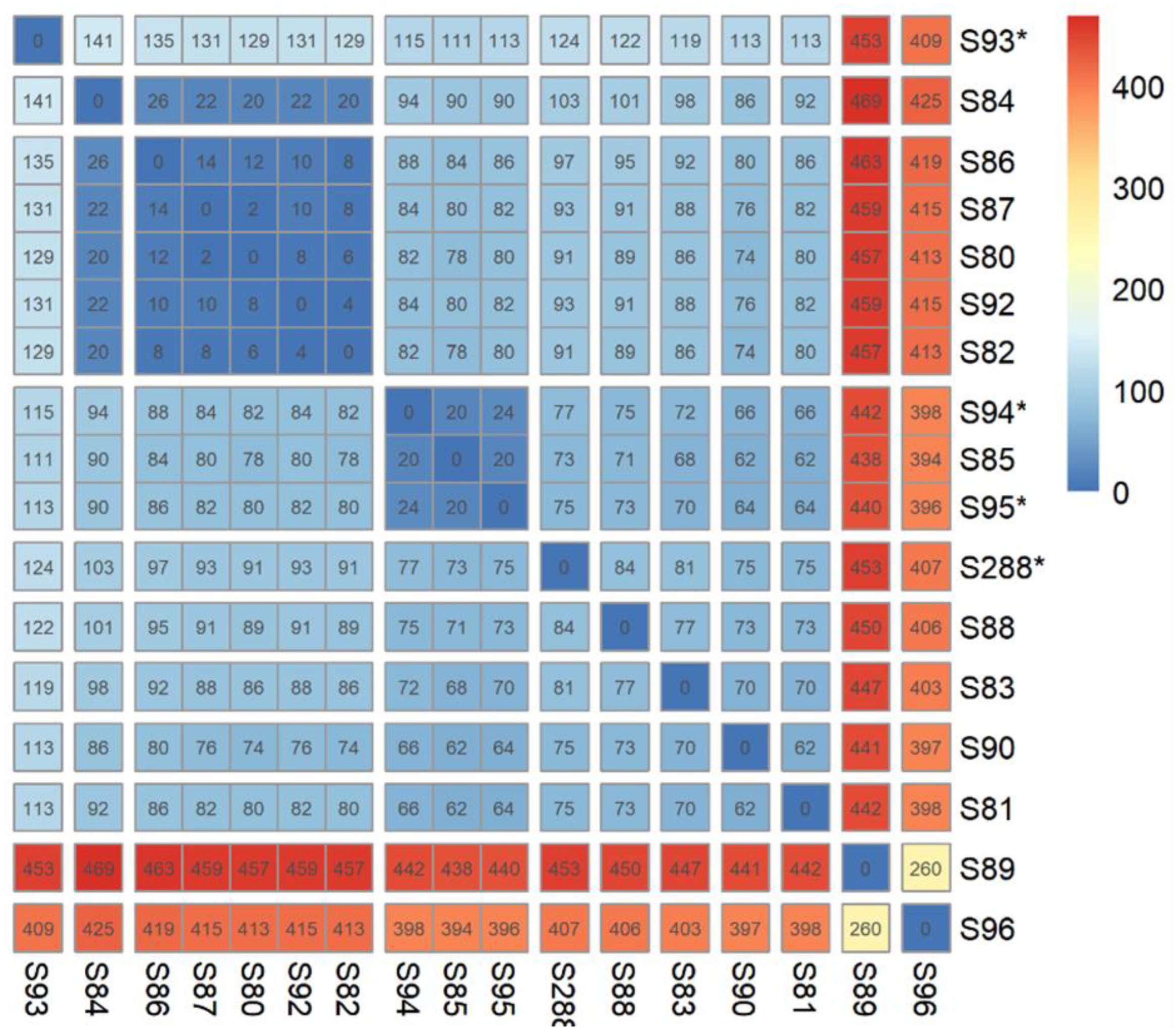 Antibiotics 12 00382 g002 Antibiotics 12 00382 g002