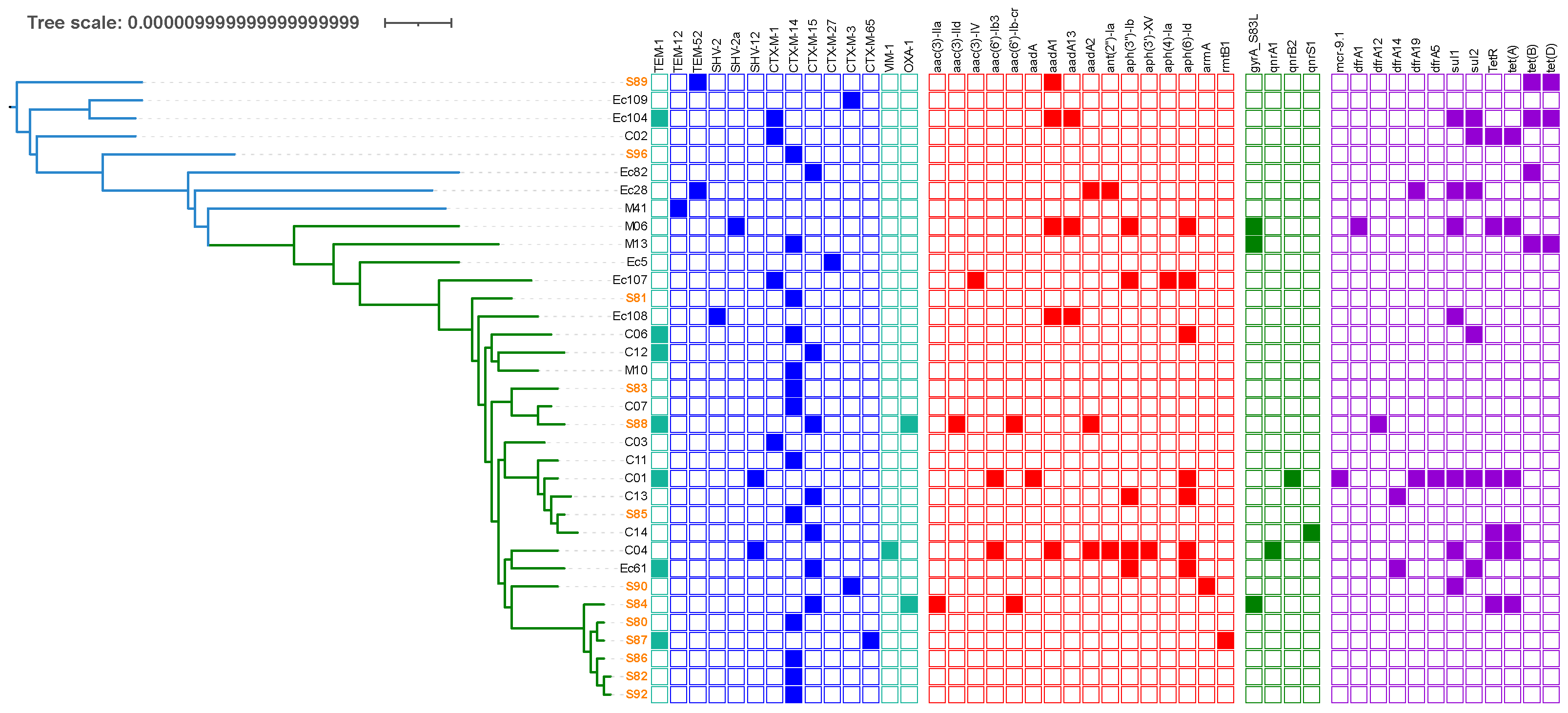 Antibiotics 12 00382 g003 Antibiotics 12 00382 g003