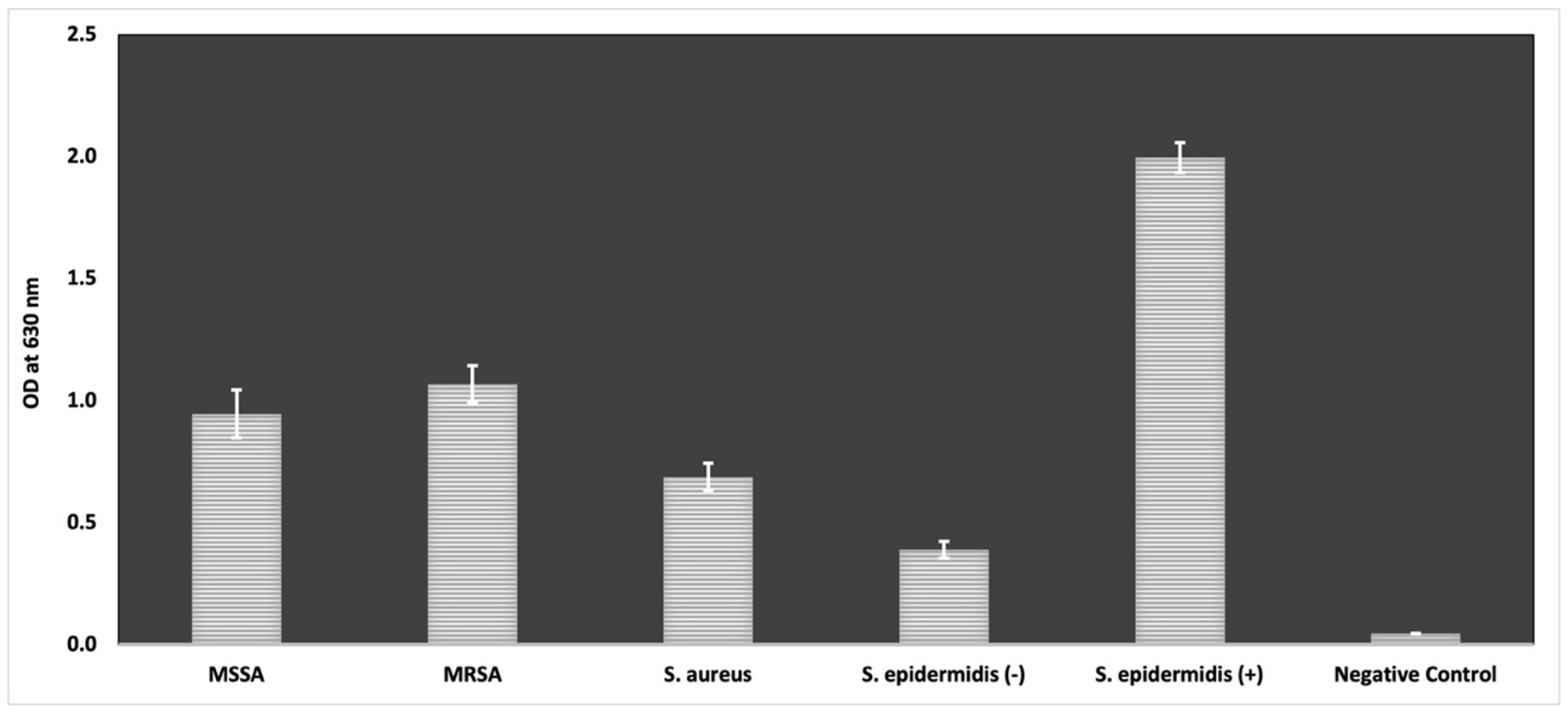 Antibiotics 12 00384 g002