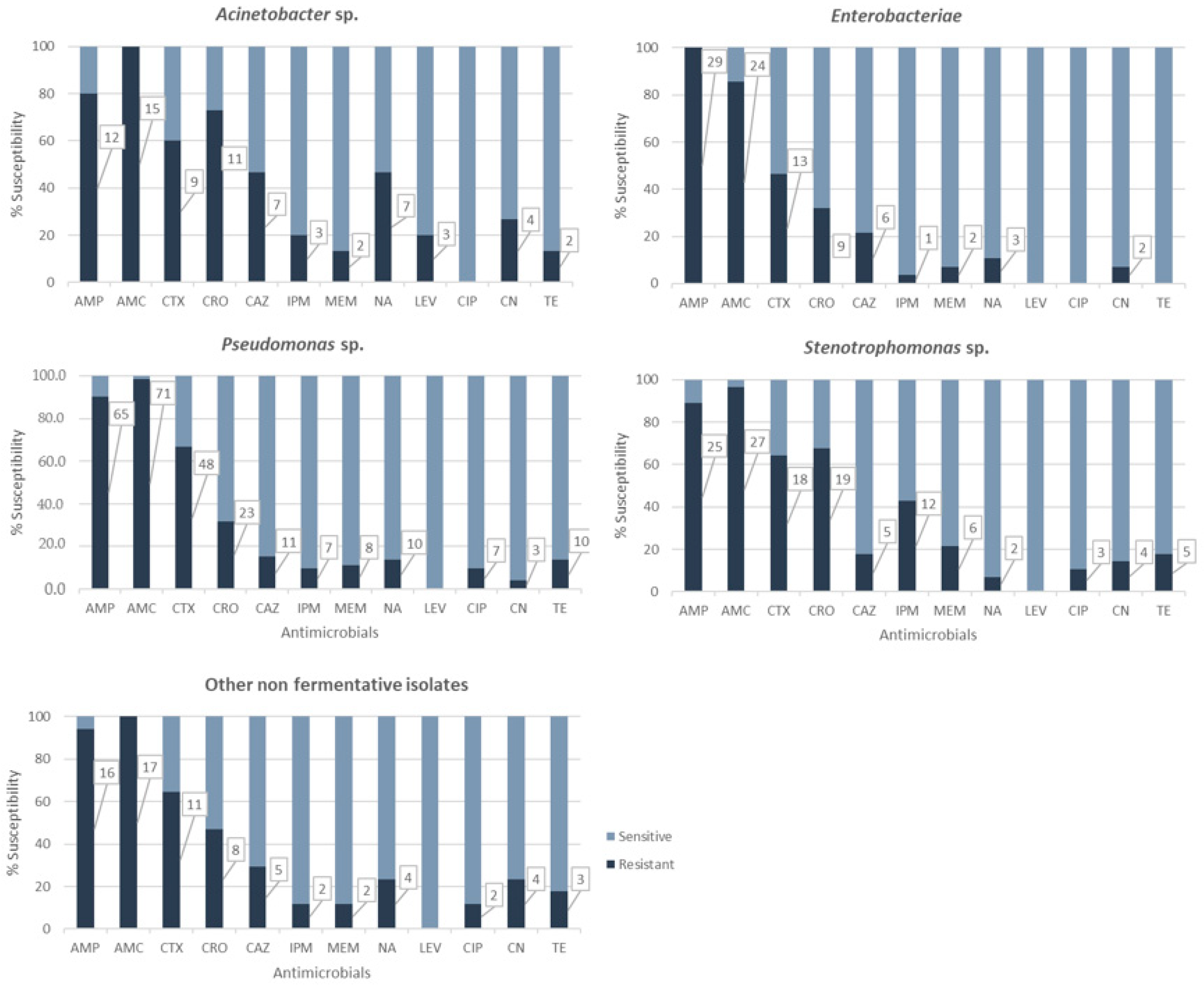 Antibiotics 12 00387 g001