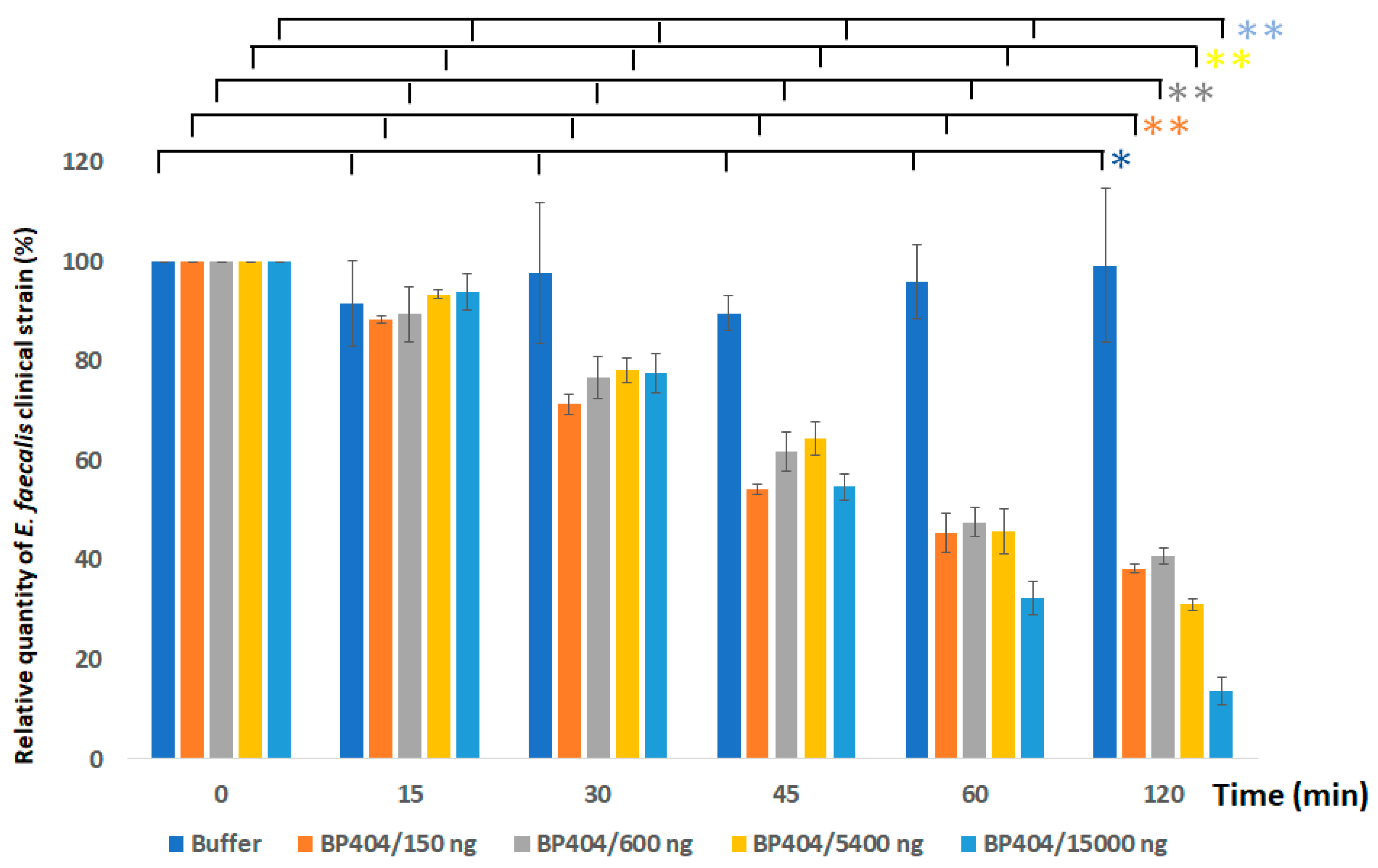 Antibiotics 12 00388 g004