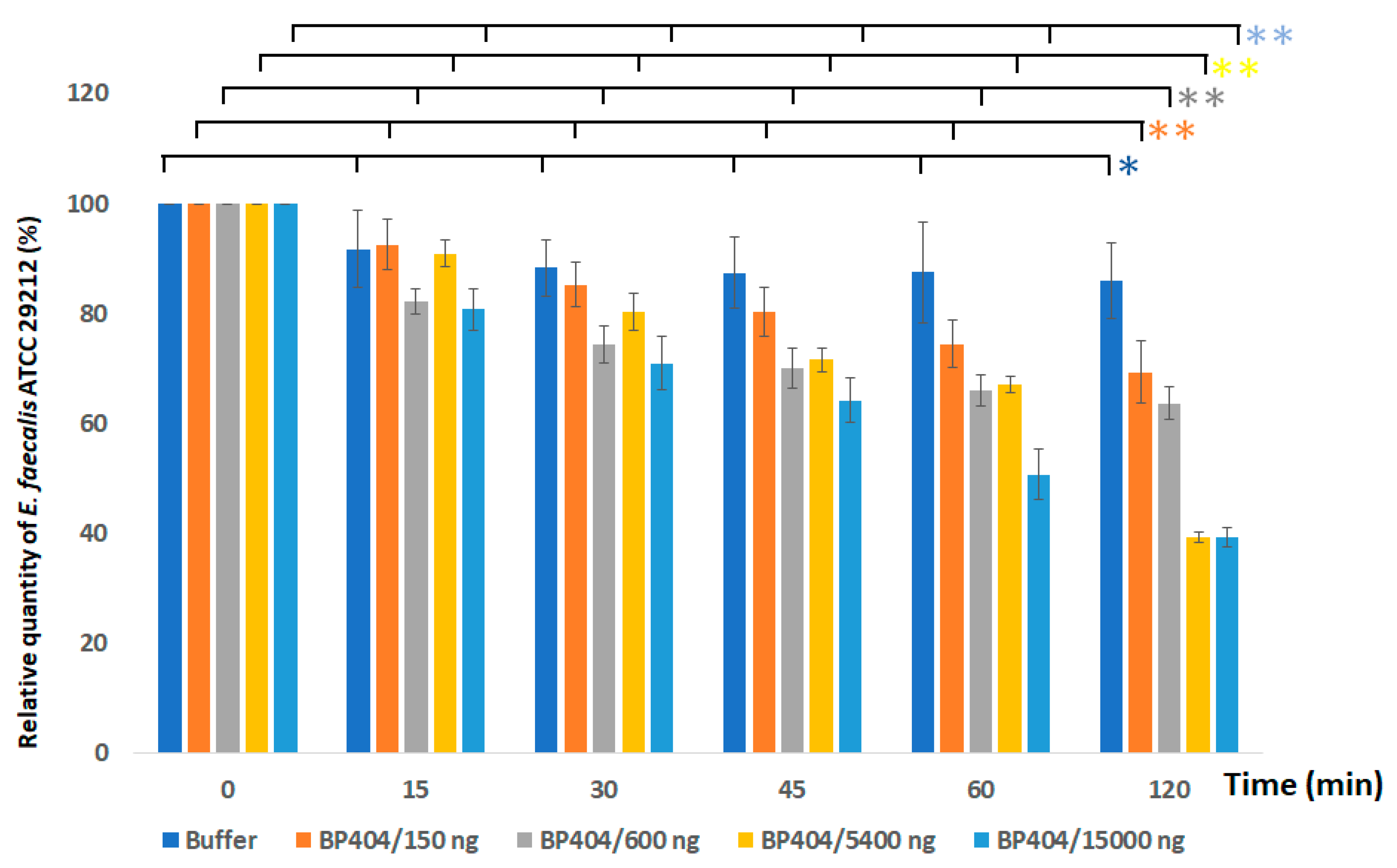 Antibiotics 12 00388 g005