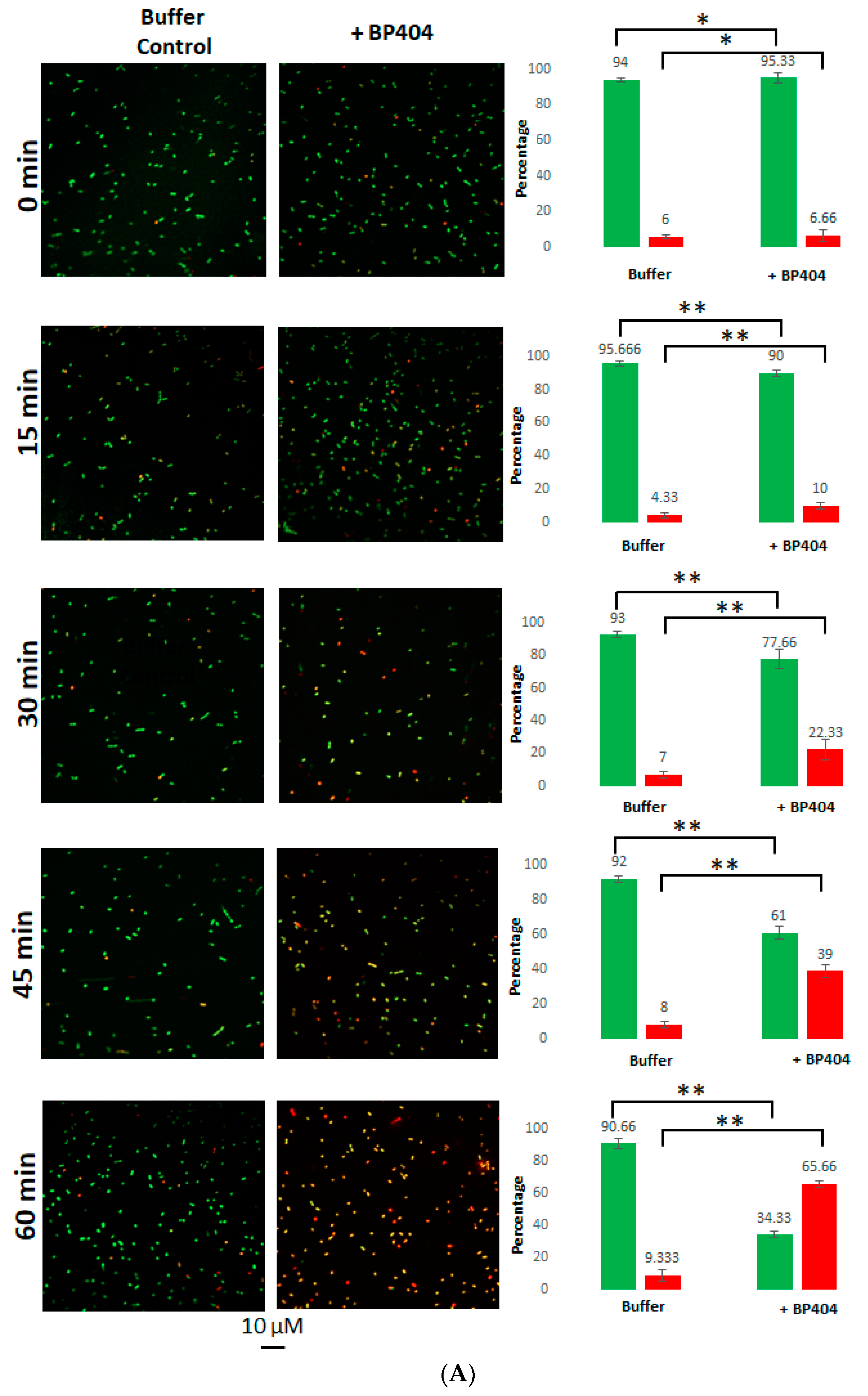 Antibiotics 12 00388 g006a